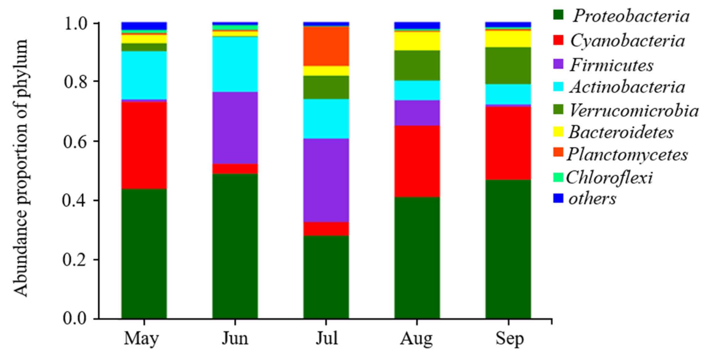 Ijerph 19 05127 g003 550