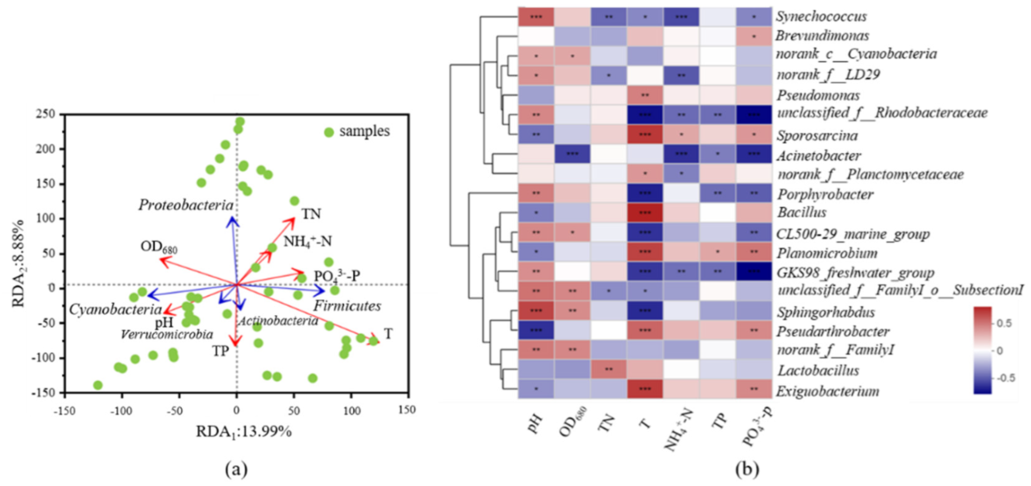 Ijerph 19 05127 g004 550