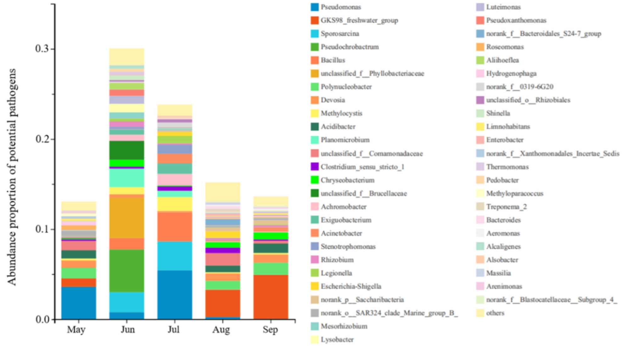 Ijerph 19 05127 g005 550