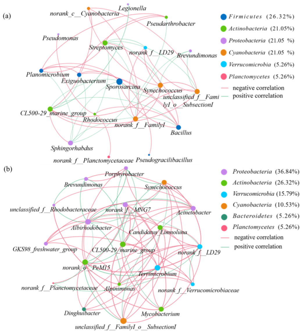 Ijerph 19 05127 g006 550