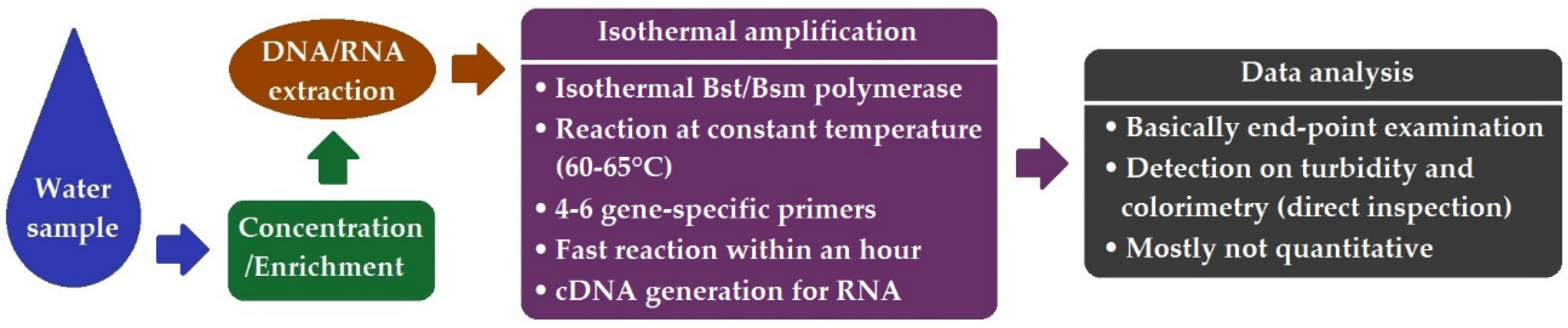 Ijerph 19 05128 g005 550