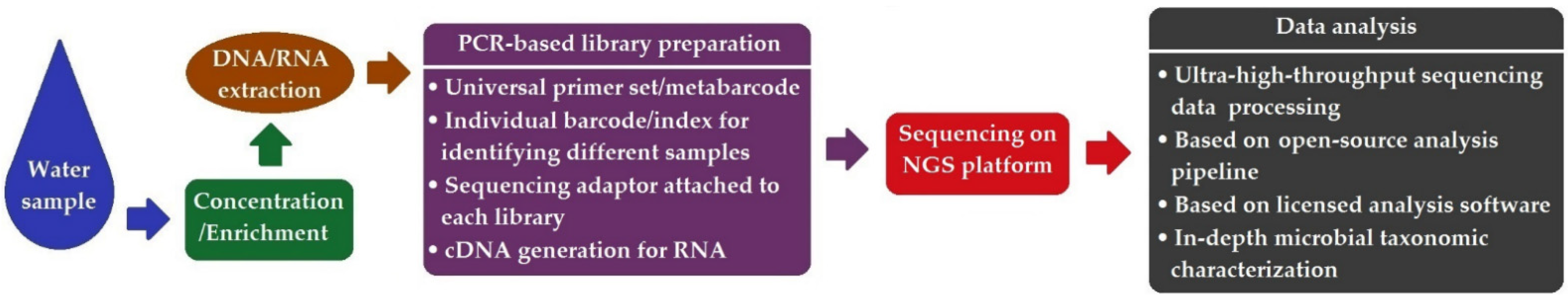 Ijerph 19 05128 g007 550