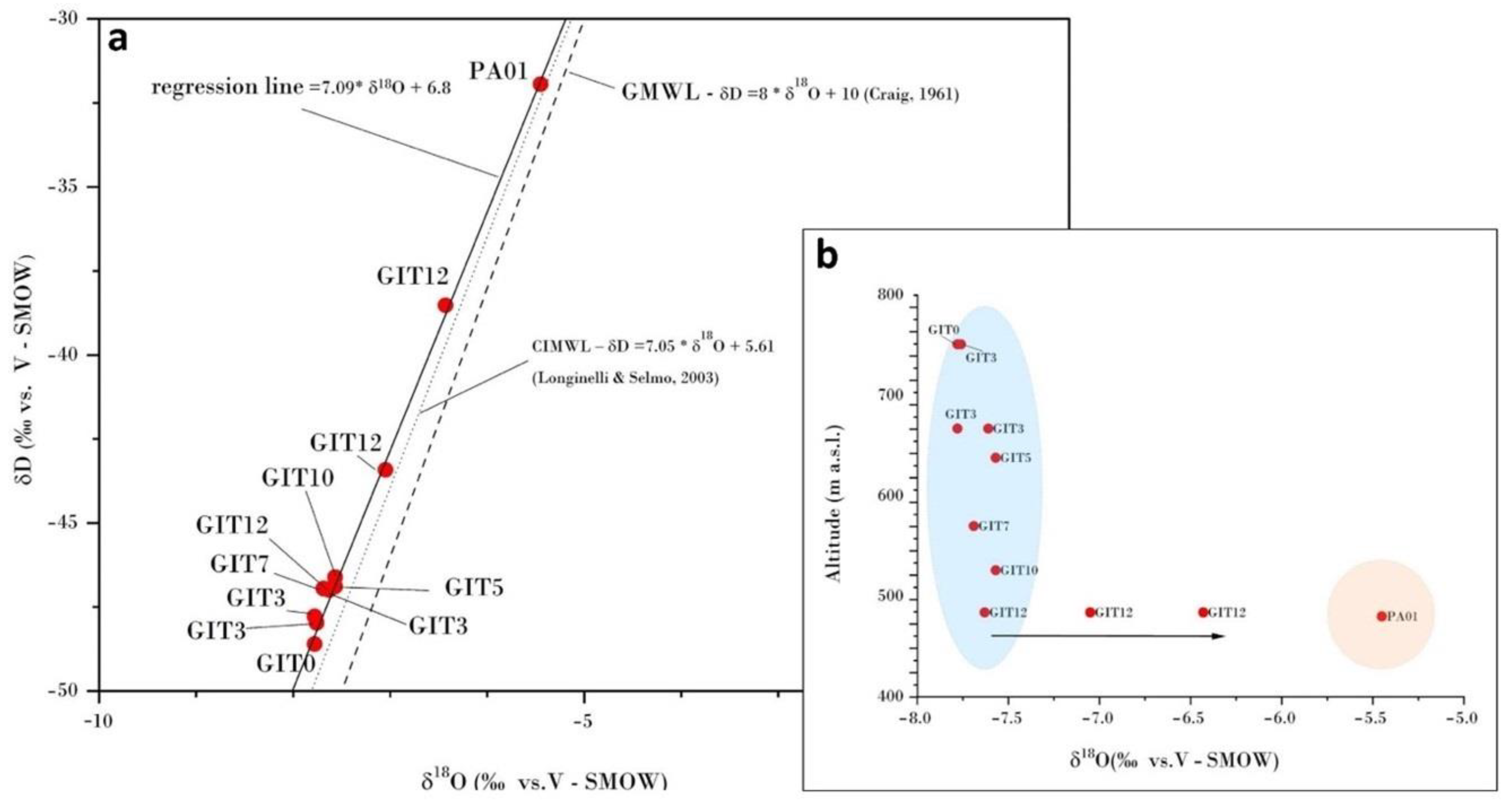 Ijerph 19 05131 g004