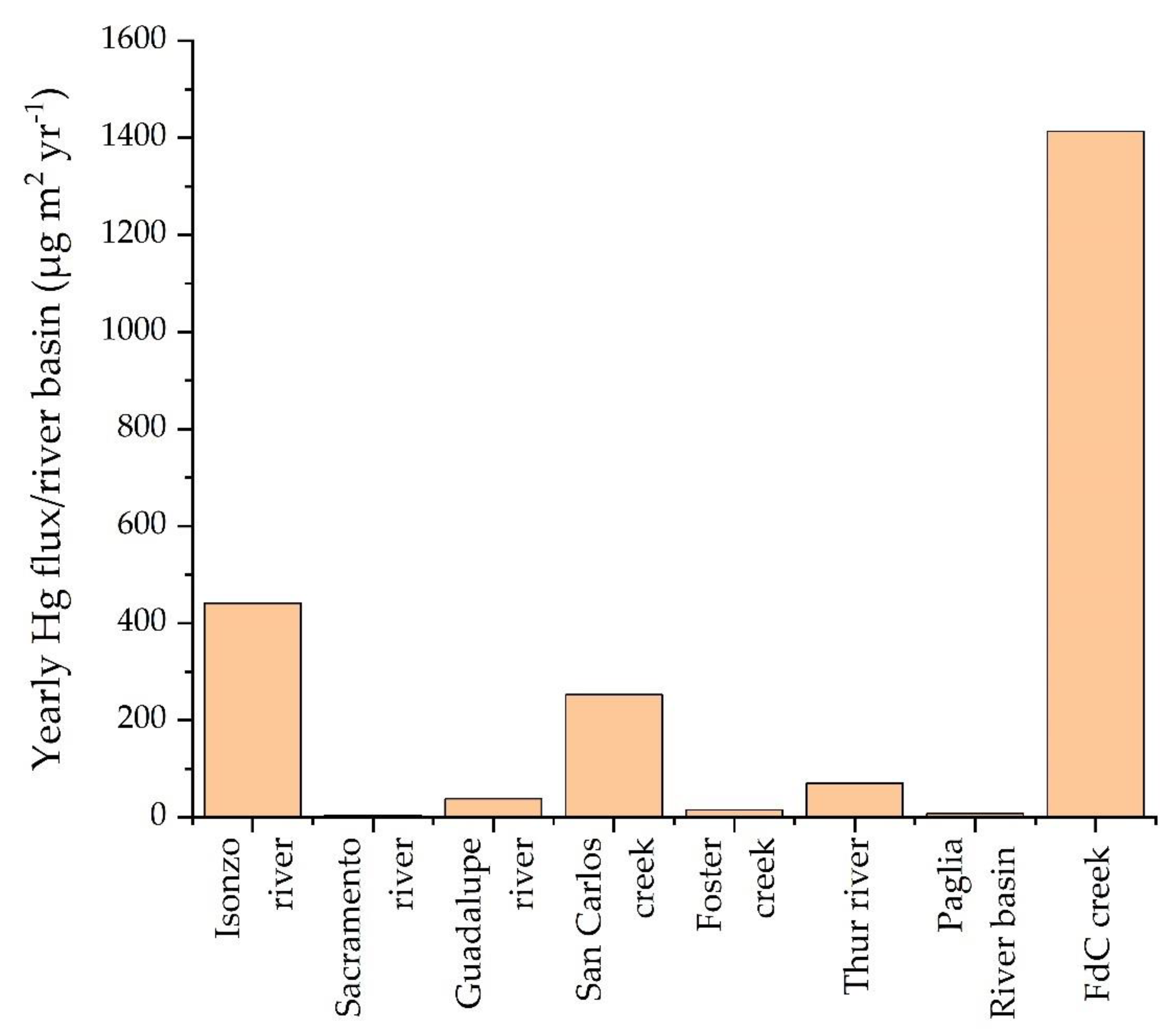 Ijerph 19 05131 g006
