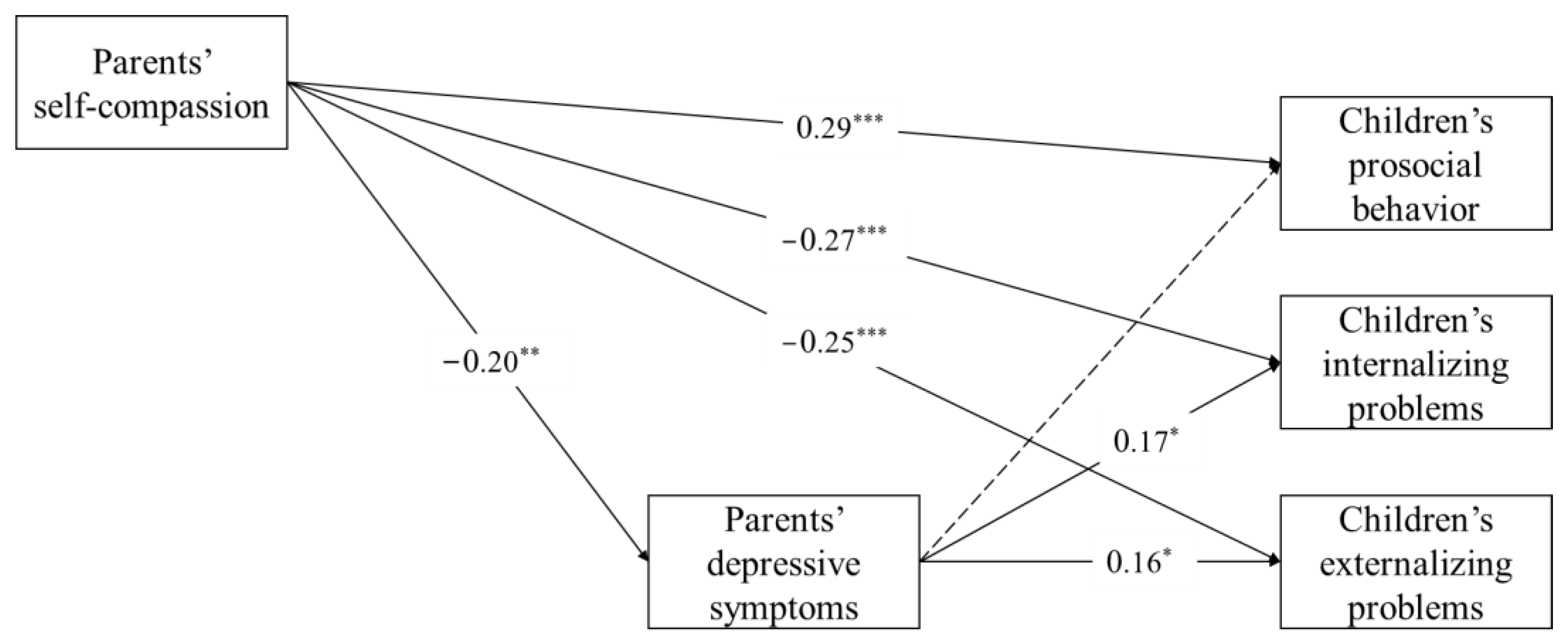 Ijerph 19 05133 g001 550