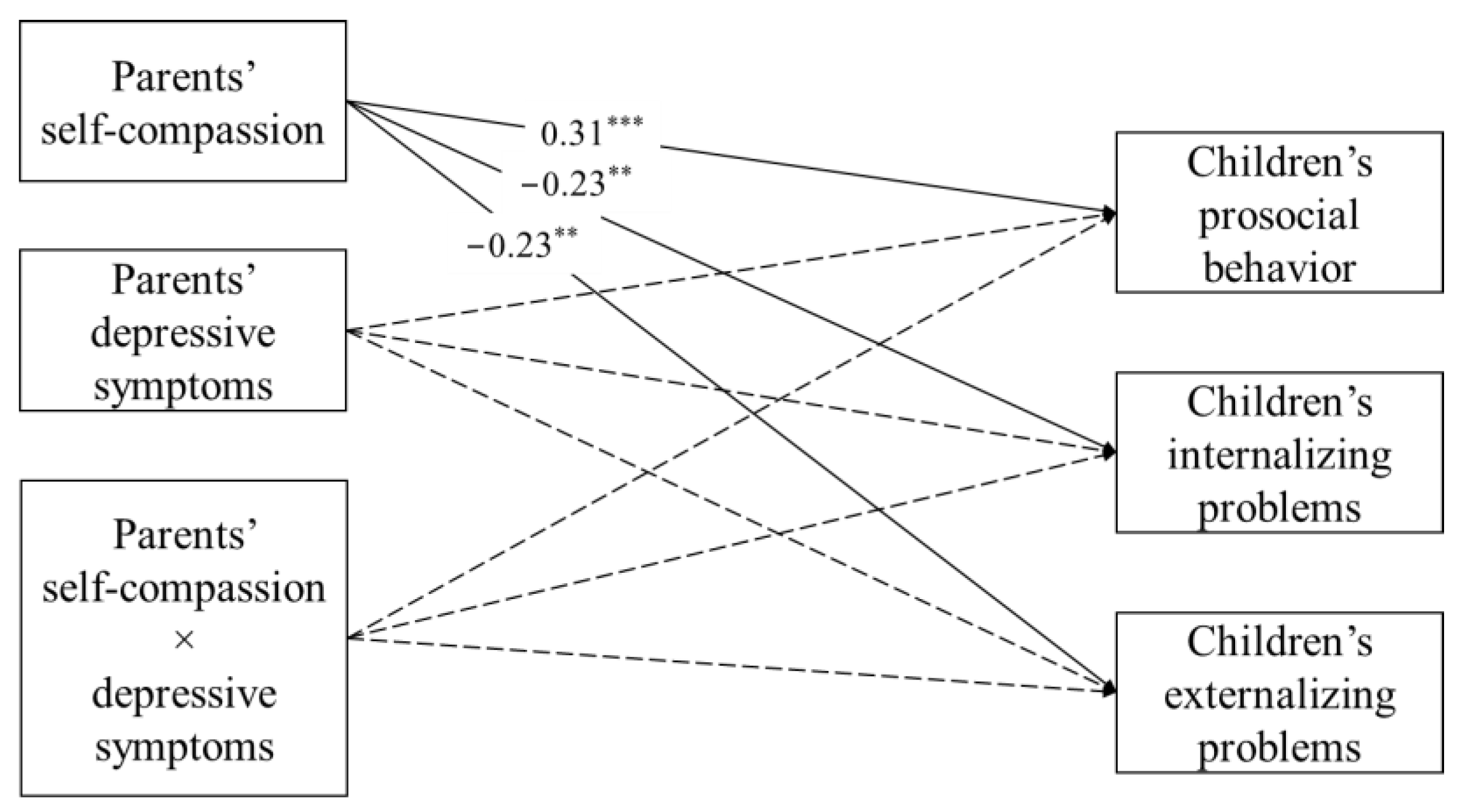 Ijerph 19 05133 g002 550