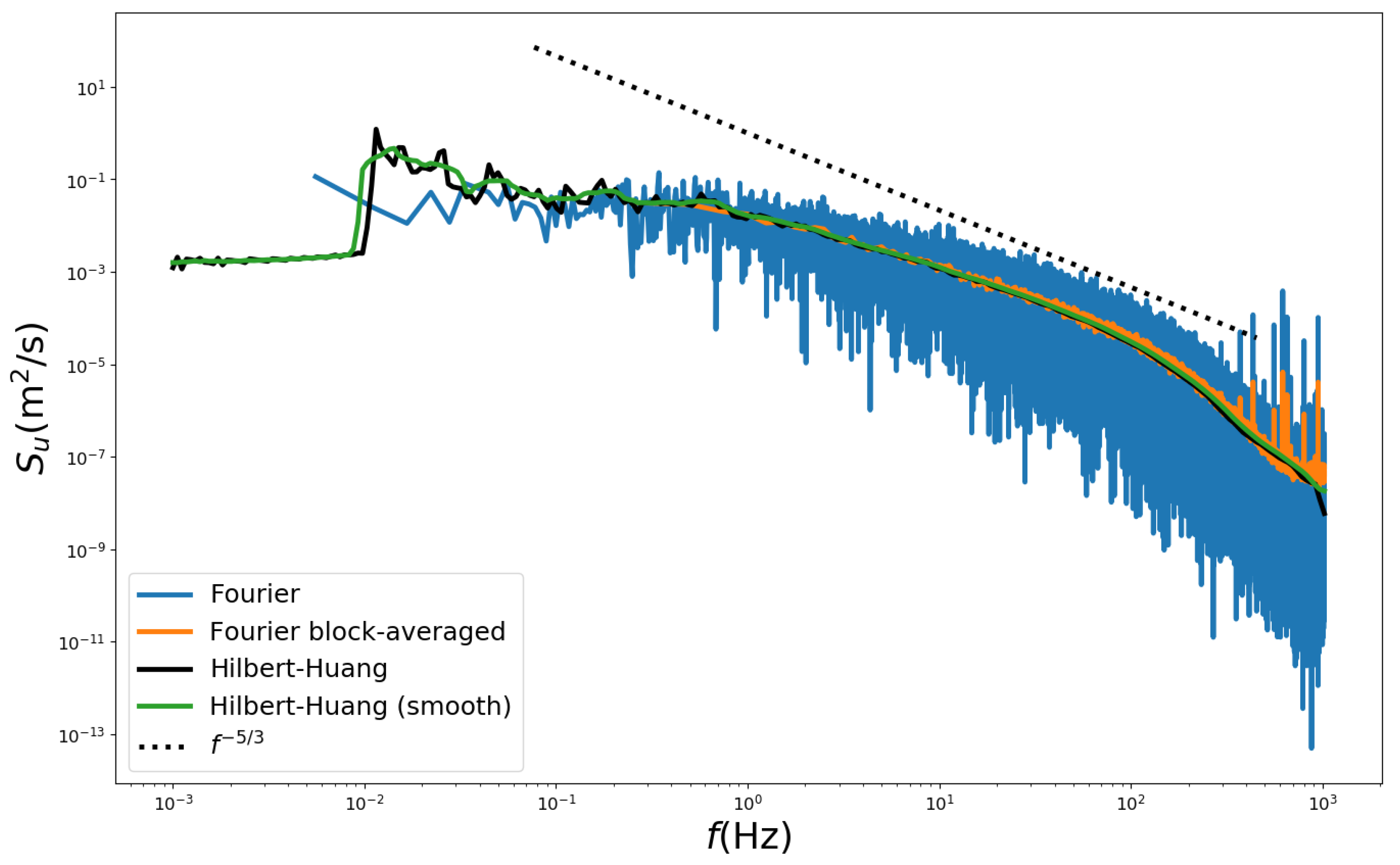 Ijerph 19 05134 g002