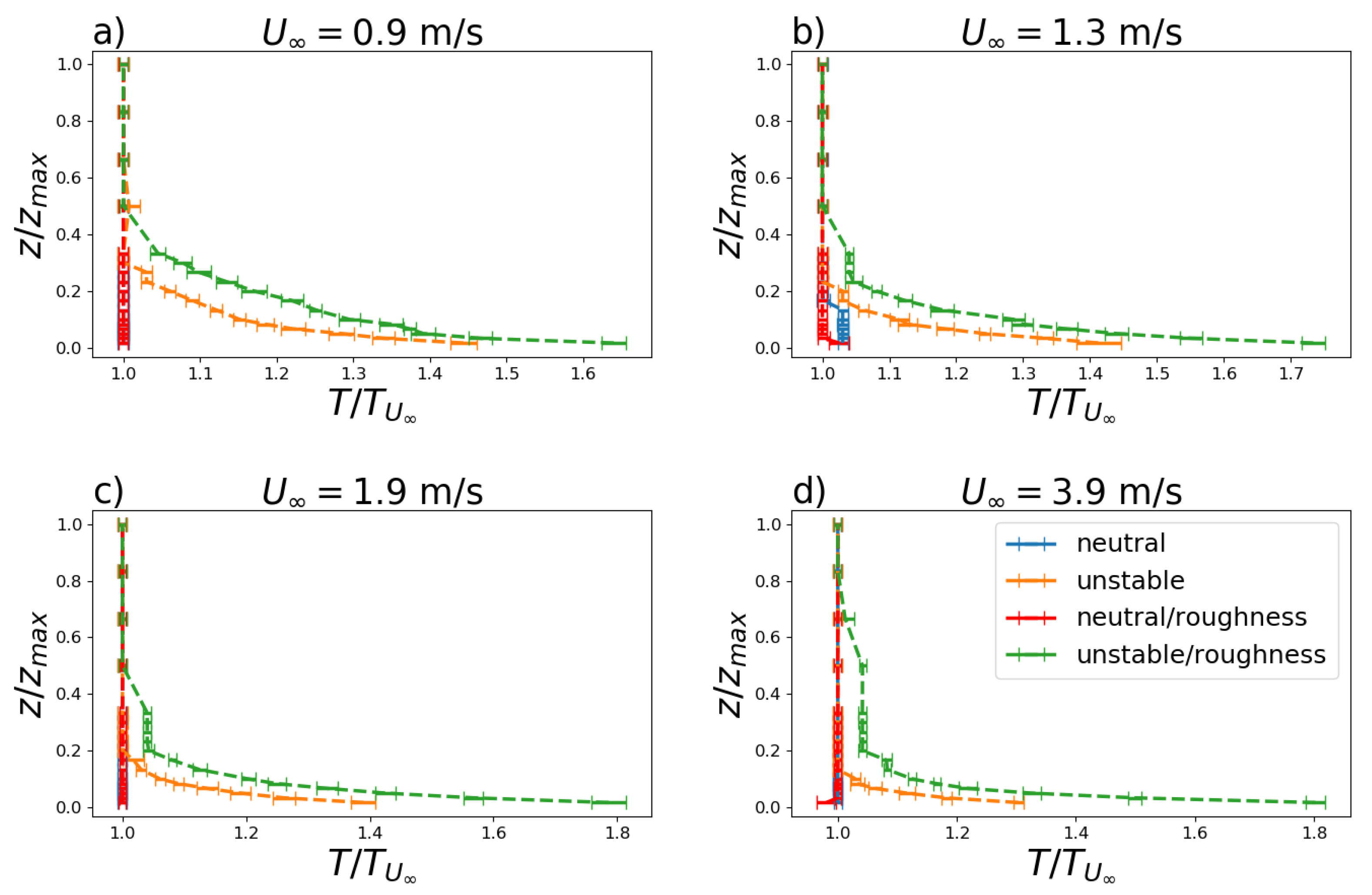 Ijerph 19 05134 g004