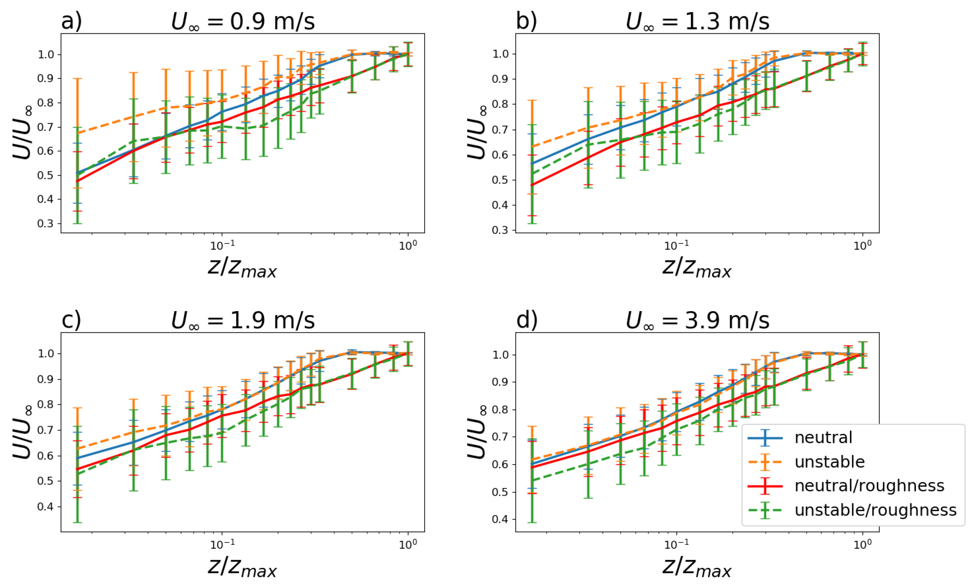 Ijerph 19 05134 g005