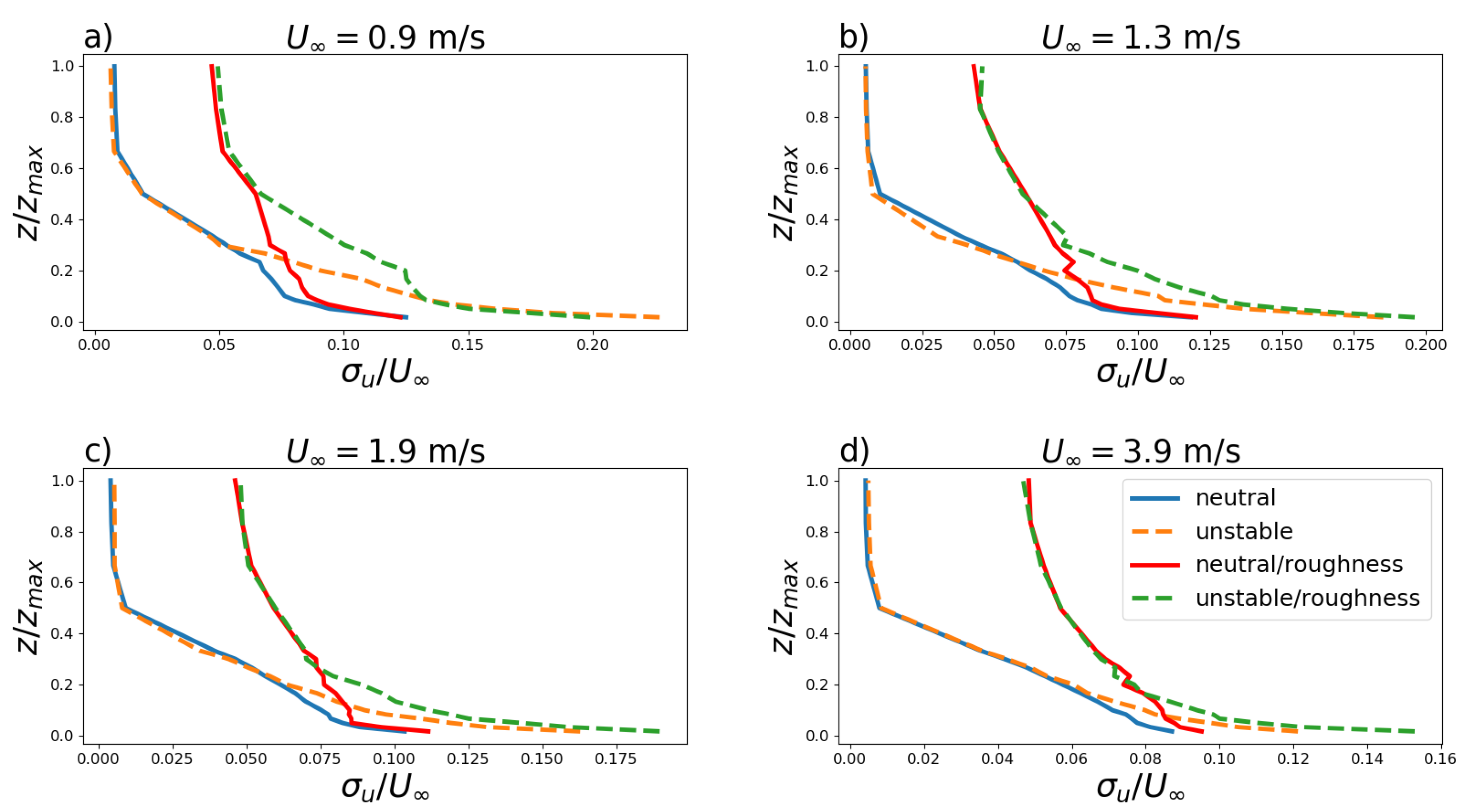 Ijerph 19 05134 g006