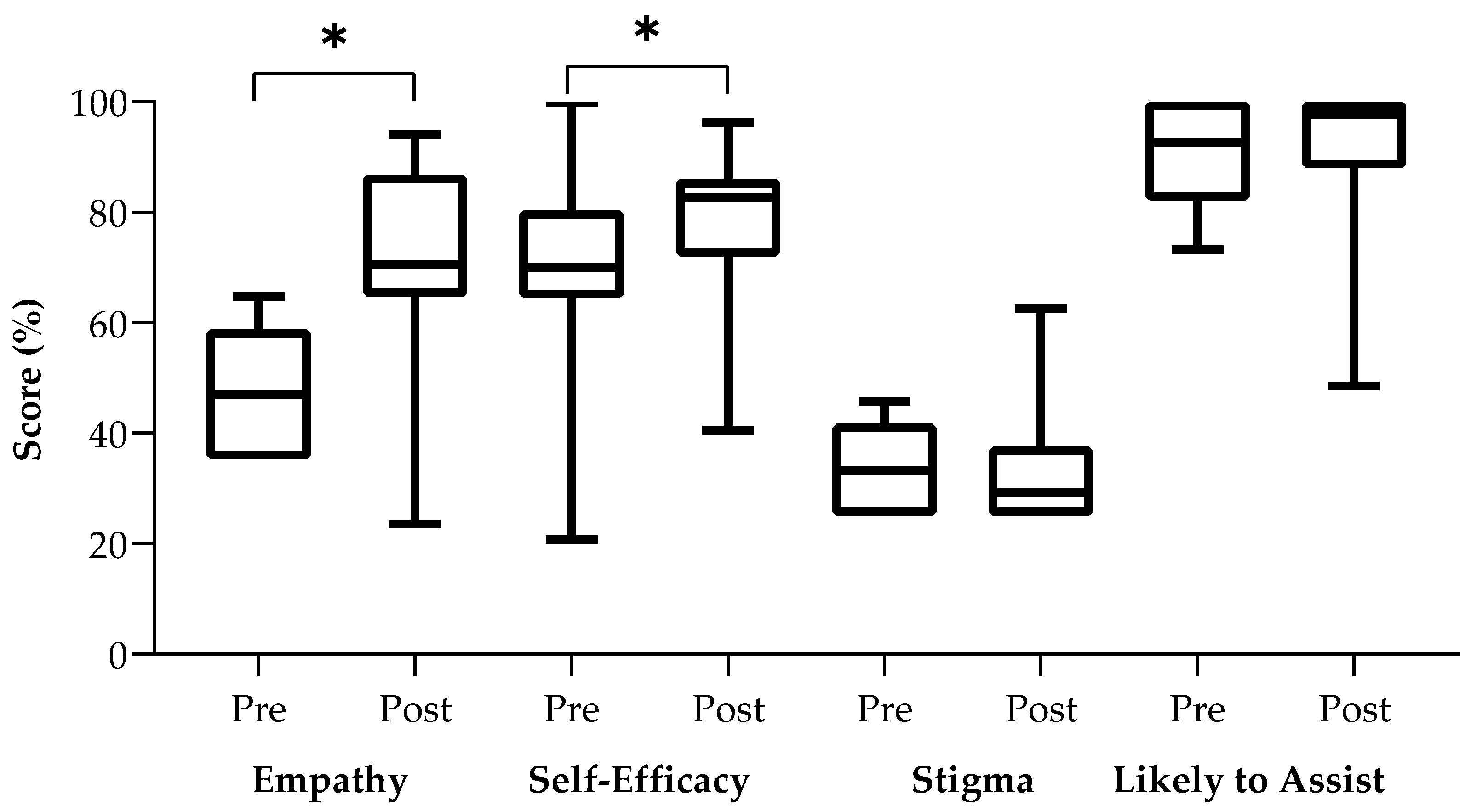 Ijerph 19 05135 g001 550