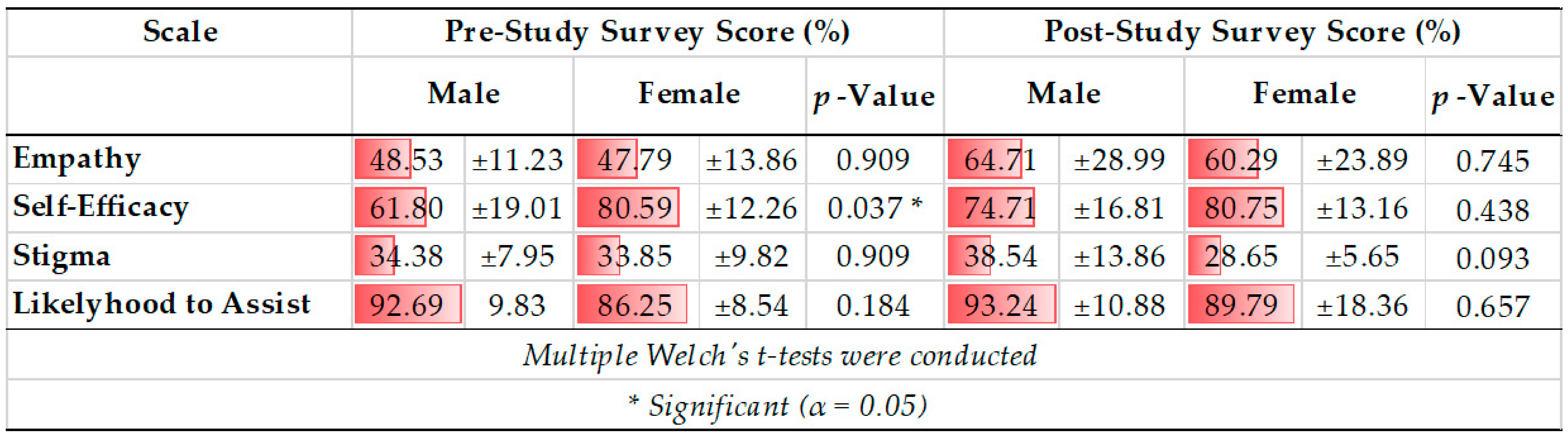 Ijerph 19 05135 i001