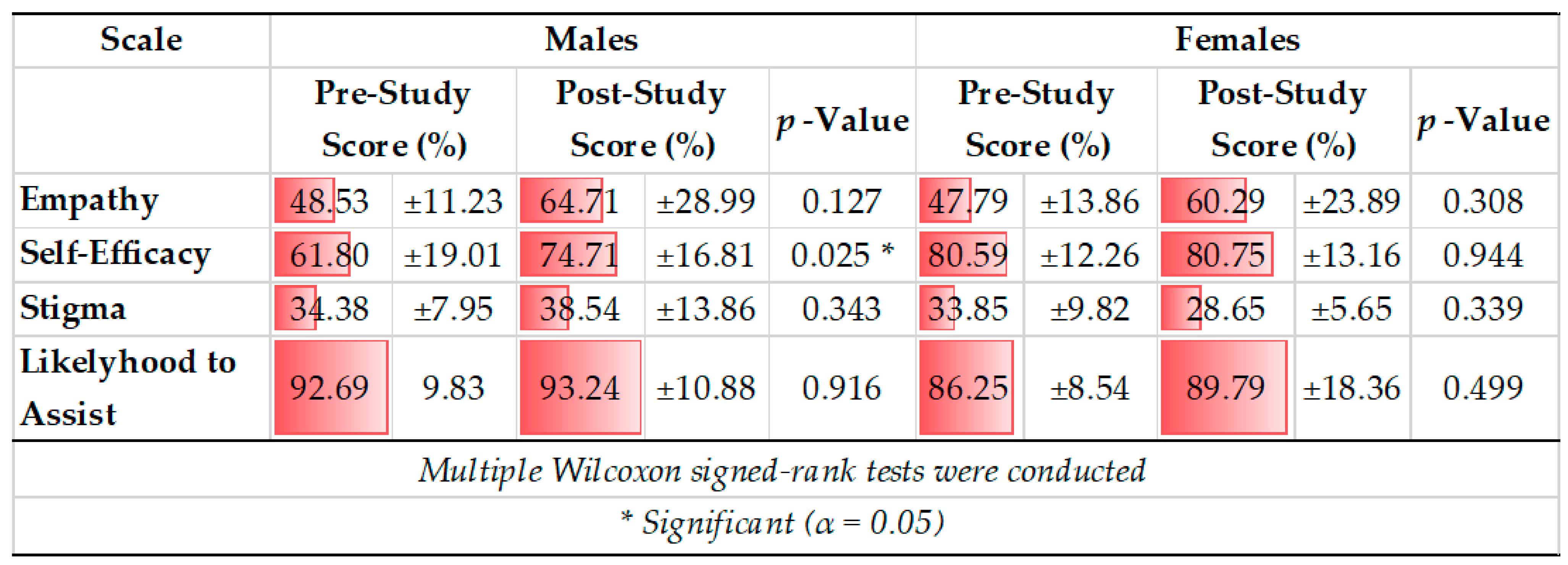 Ijerph 19 05135 i002