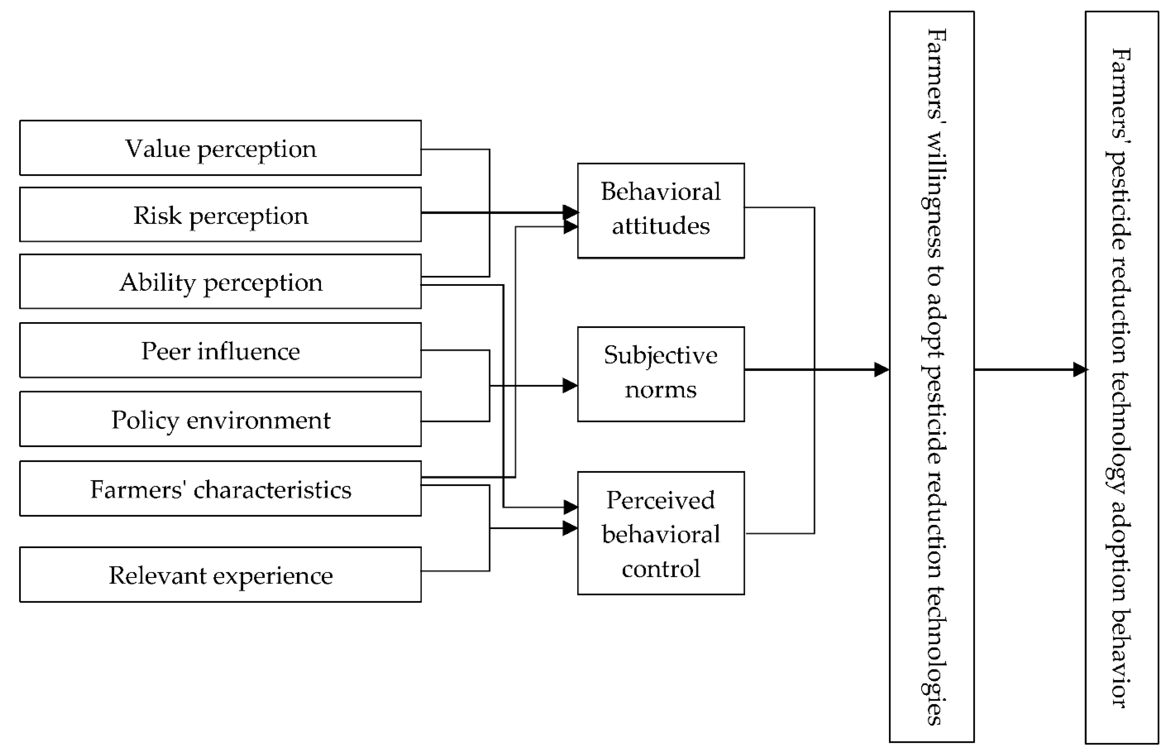 Ijerph 19 05136 g002 550