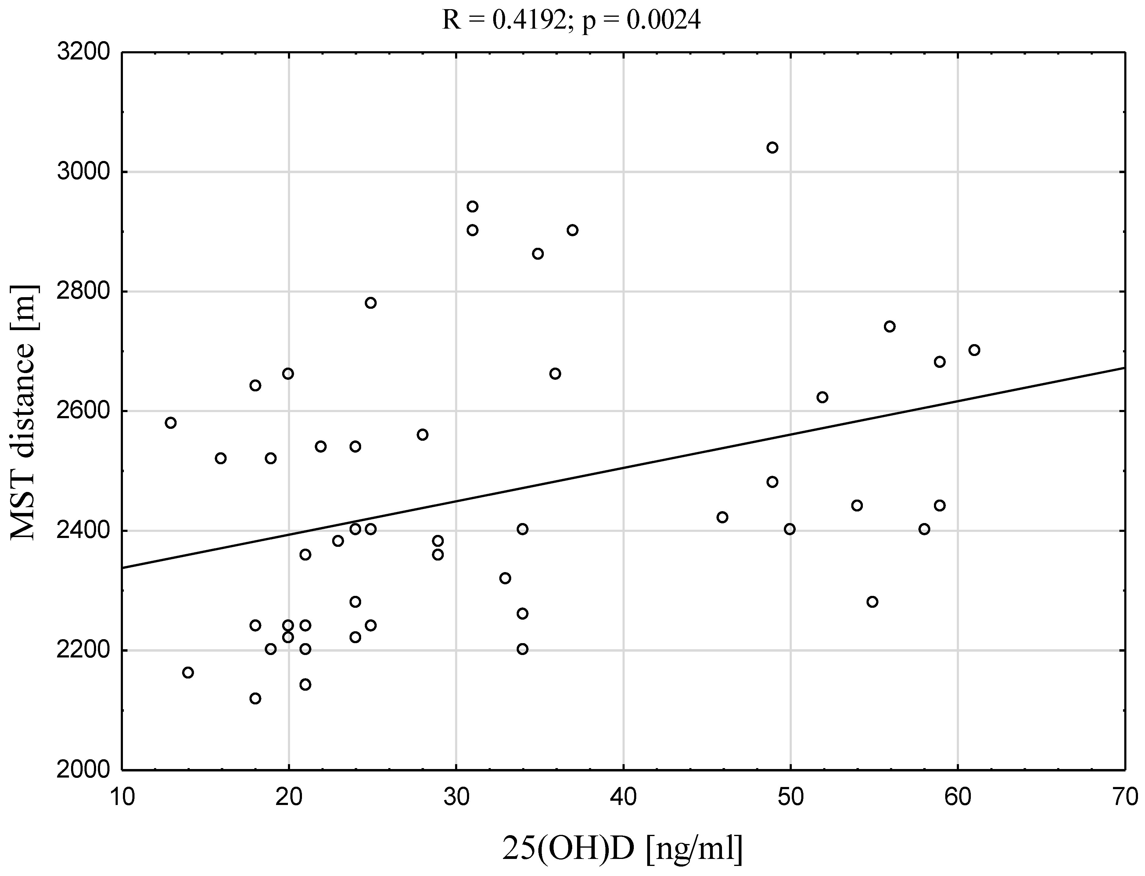 Ijerph 19 05138 g002a Ijerph 19 05138 g002a