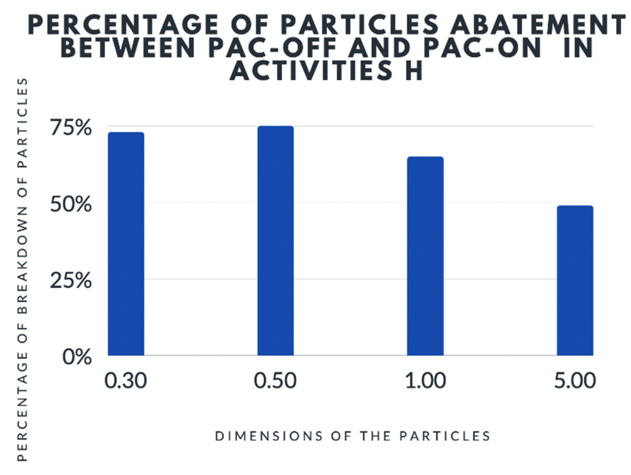 Ijerph 19 05139 g006