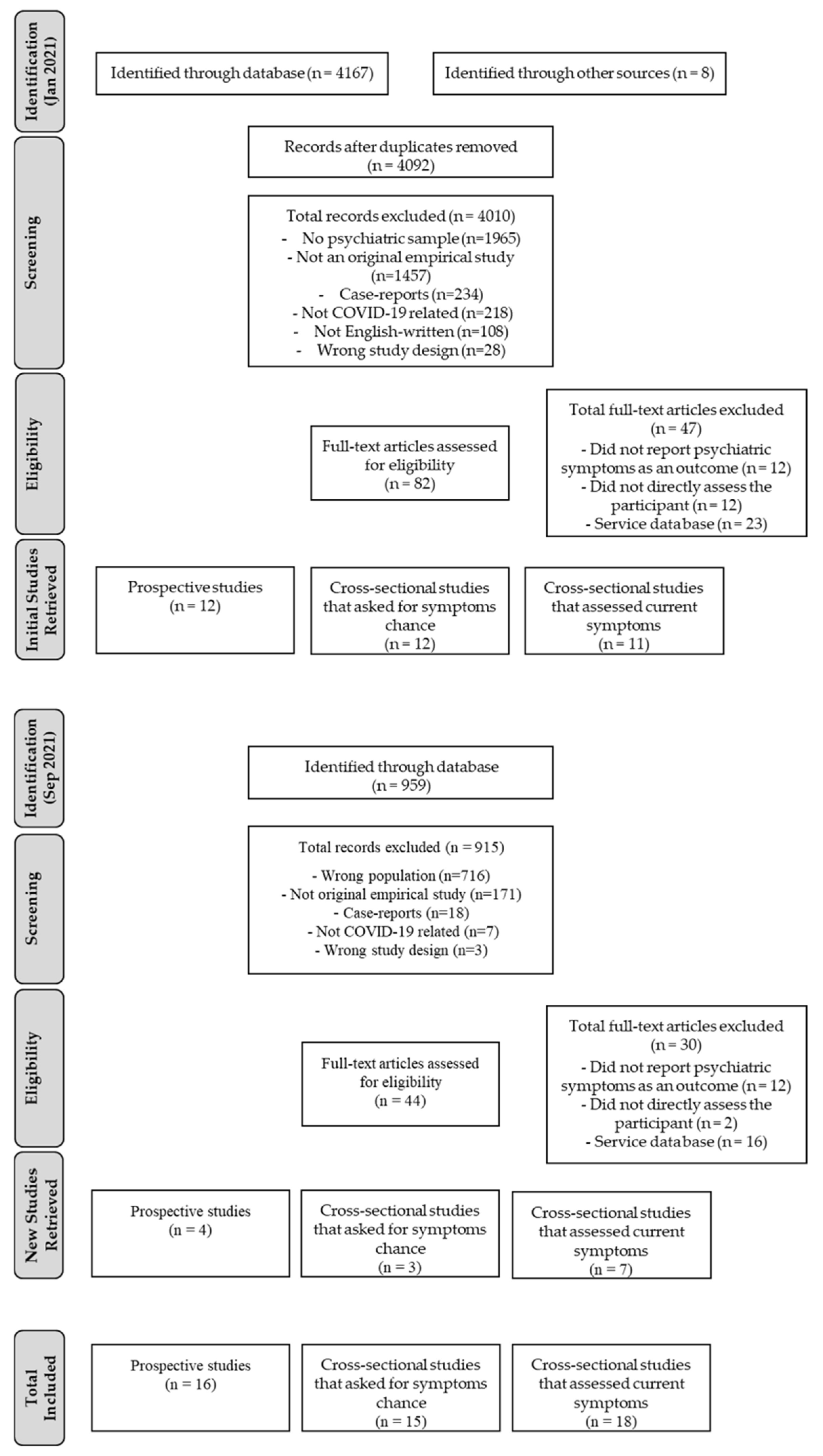 Ijerph 19 05140 g001 550