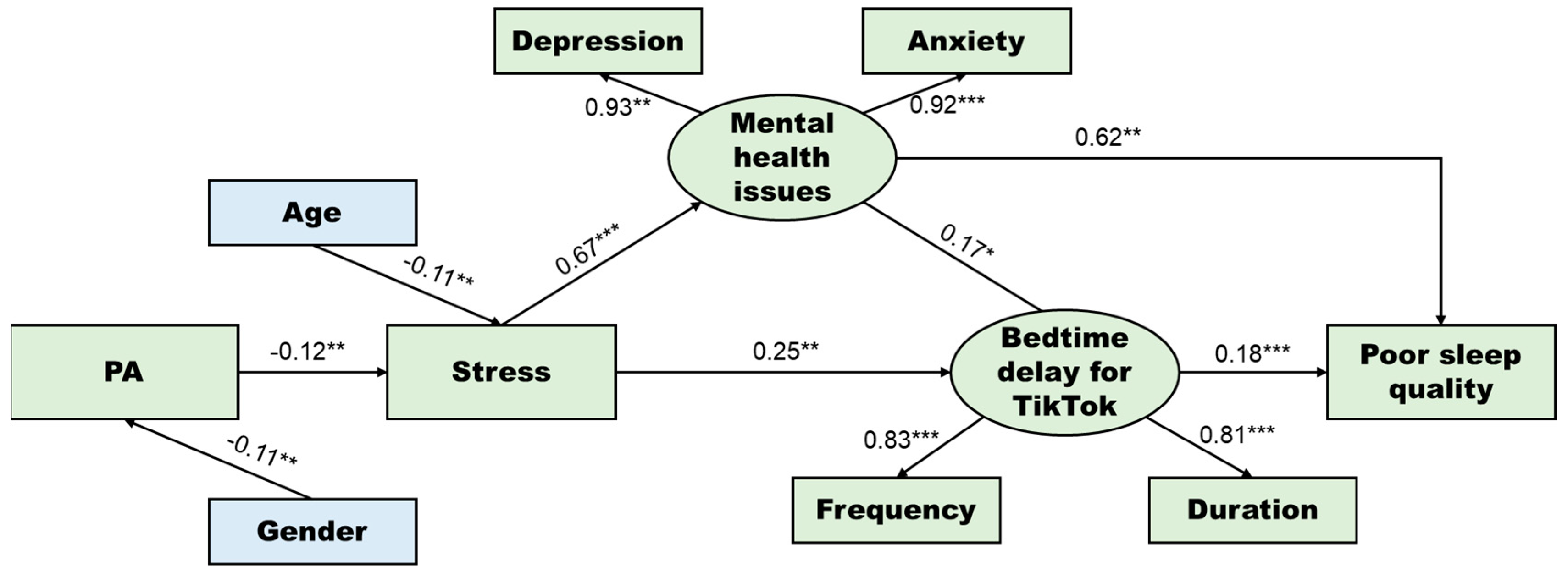 Ijerph 19 05142 g002 550