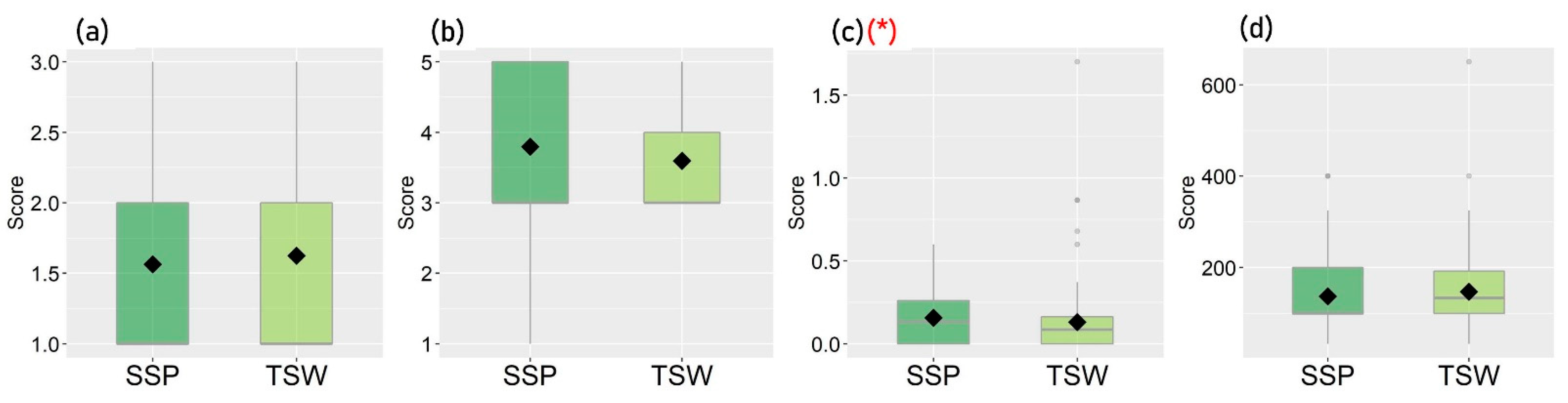 Ijerph 19 05143 g003
