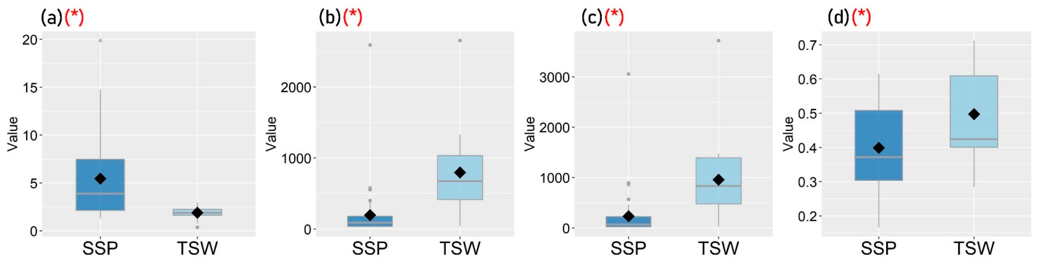 Ijerph 19 05143 g004