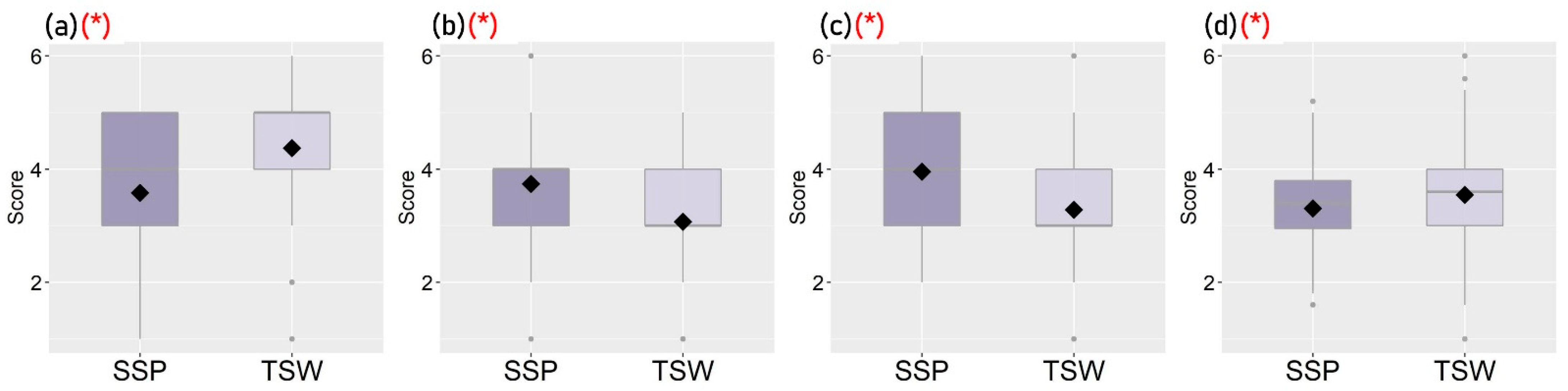 Ijerph 19 05143 g005