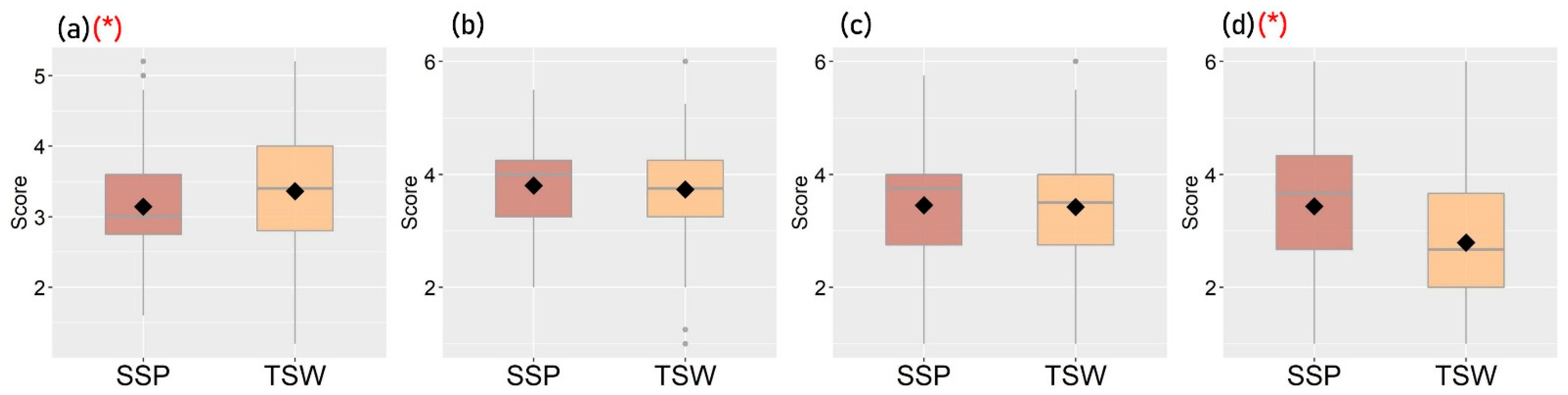 Ijerph 19 05143 g006