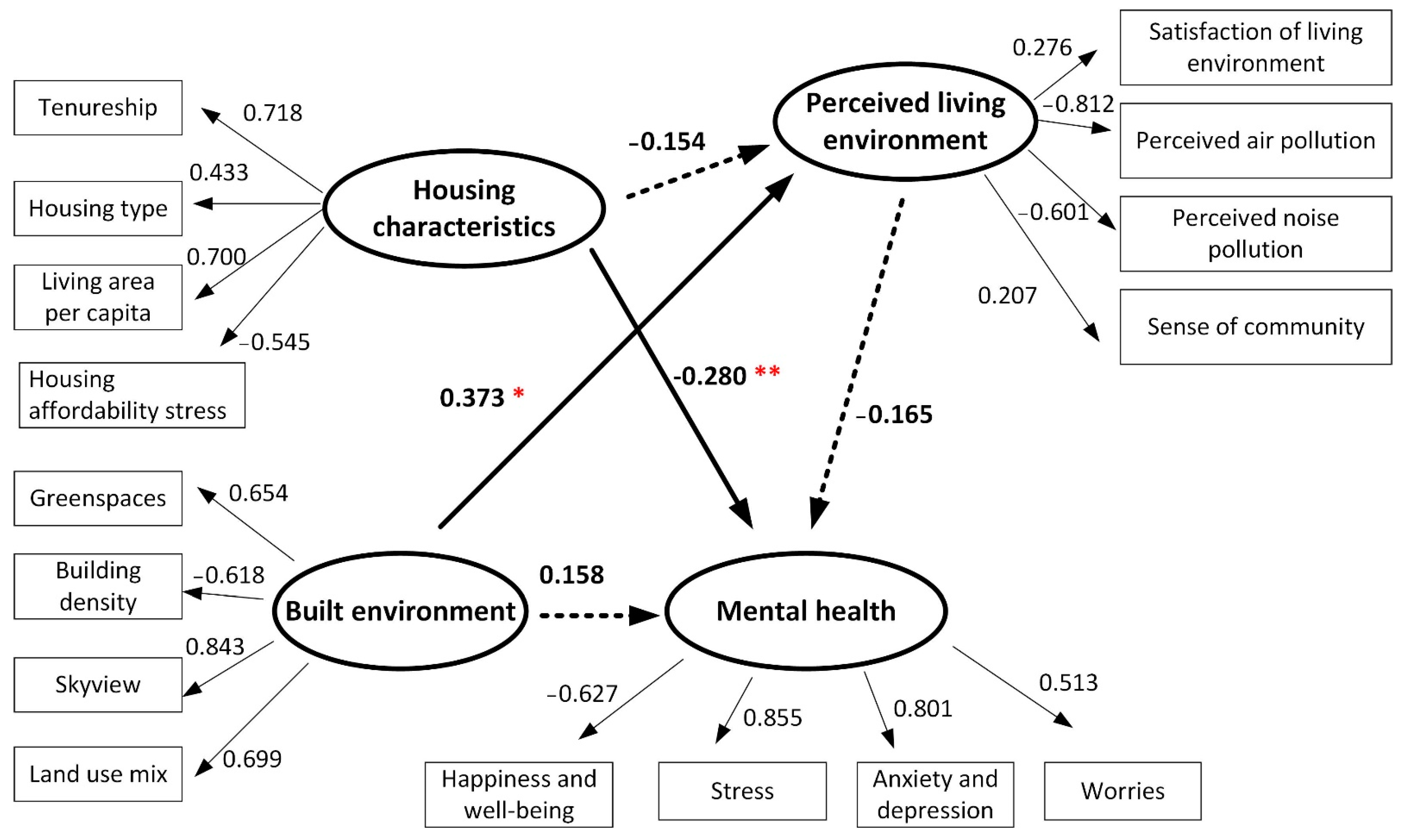 Ijerph 19 05143 g007
