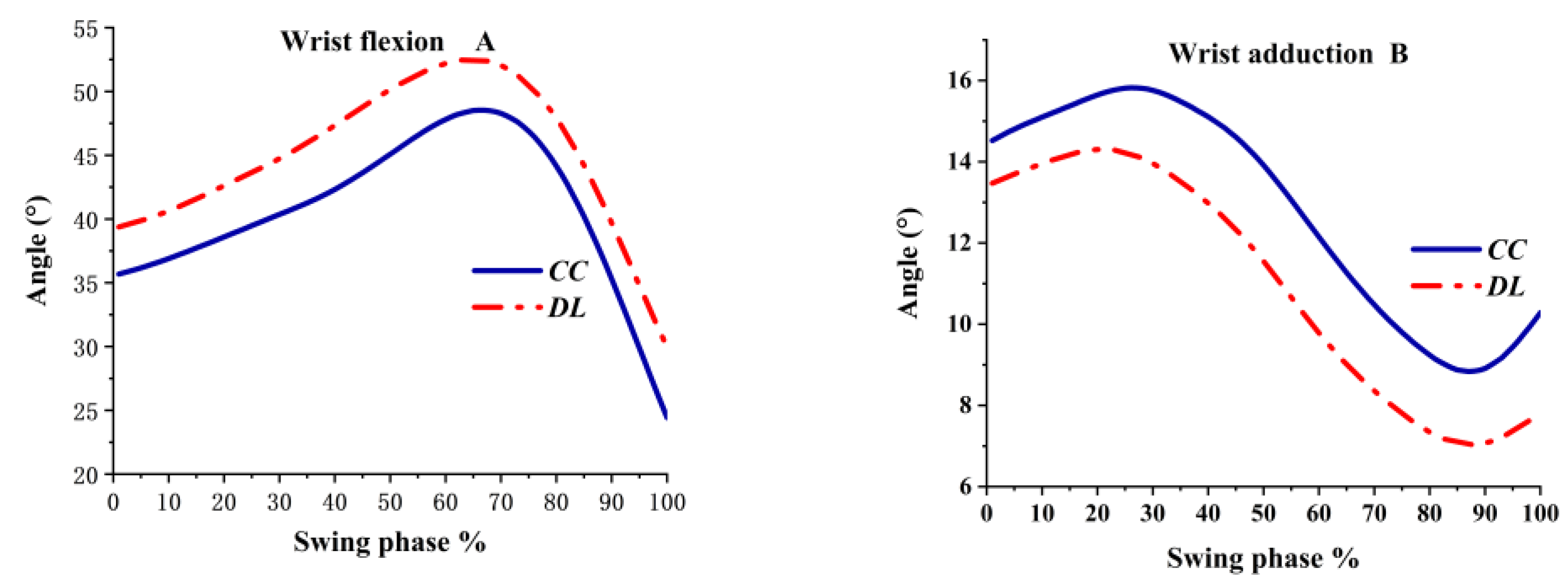 Ijerph 19 05146 g003