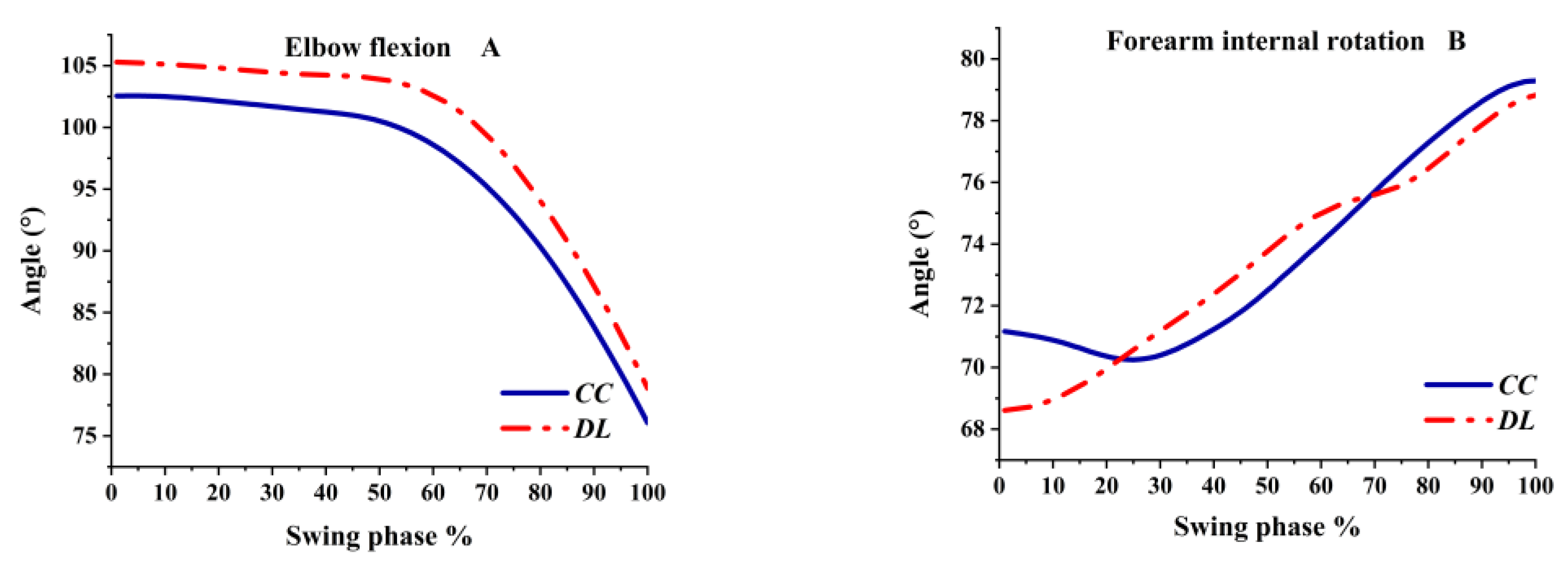 Ijerph 19 05146 g004