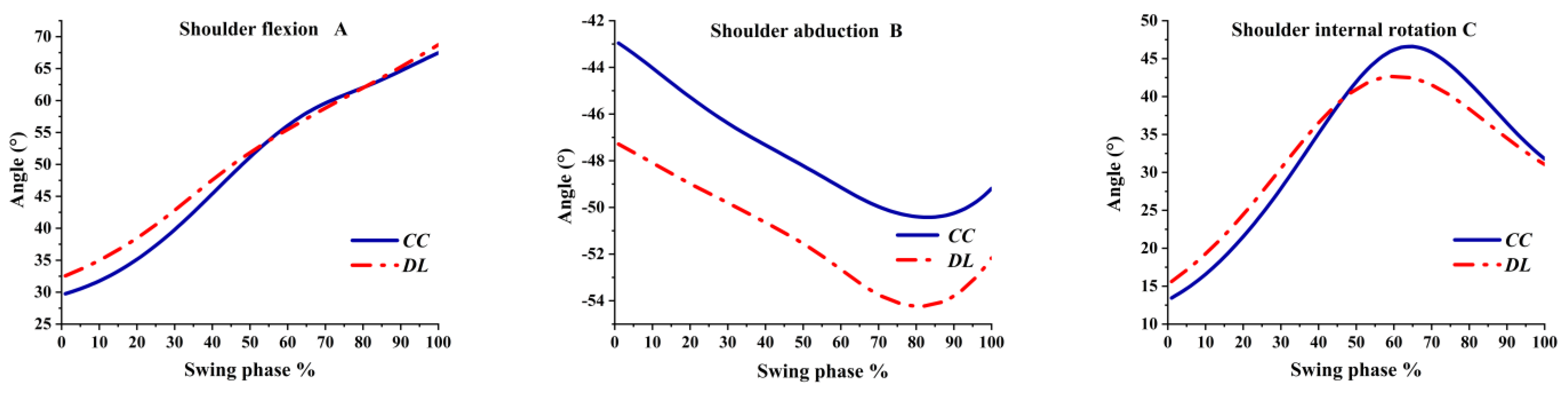 Ijerph 19 05146 g005