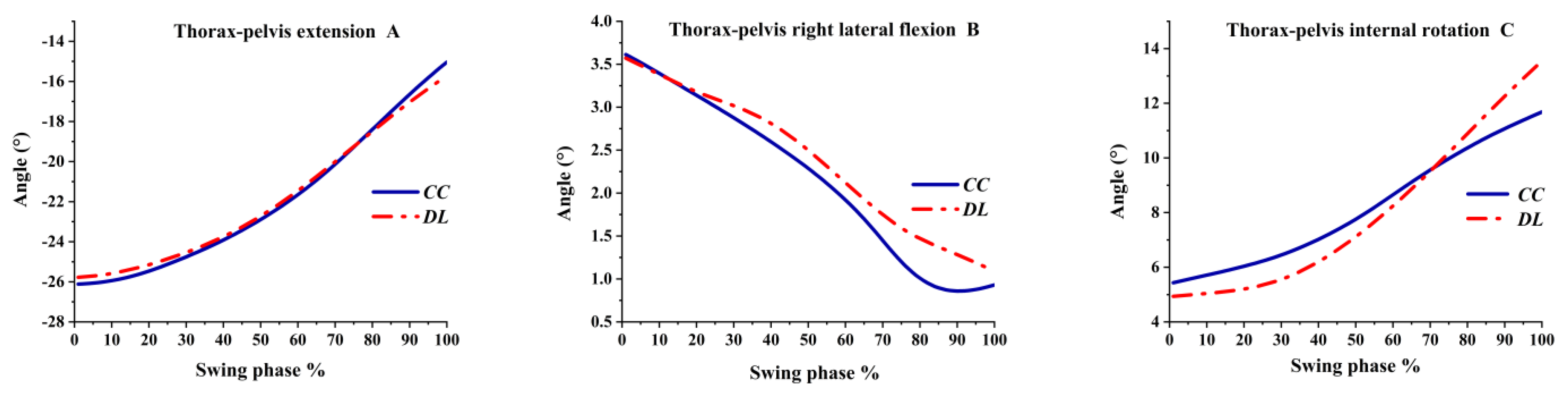 Ijerph 19 05146 g006