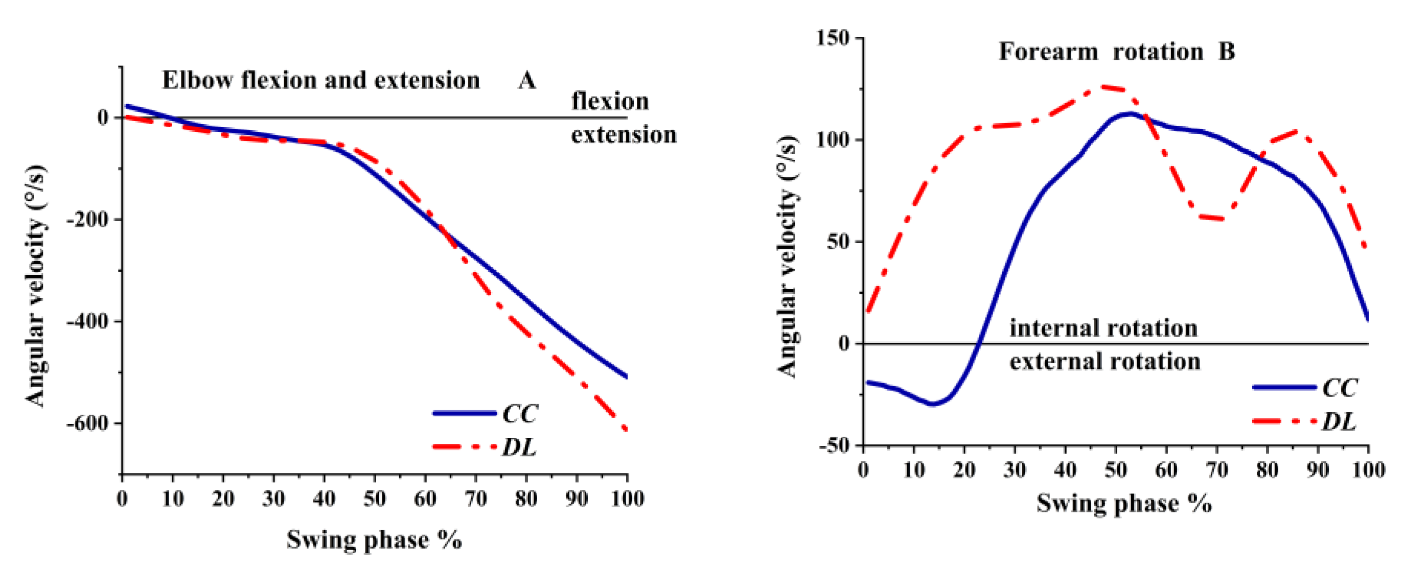 Ijerph 19 05146 g008