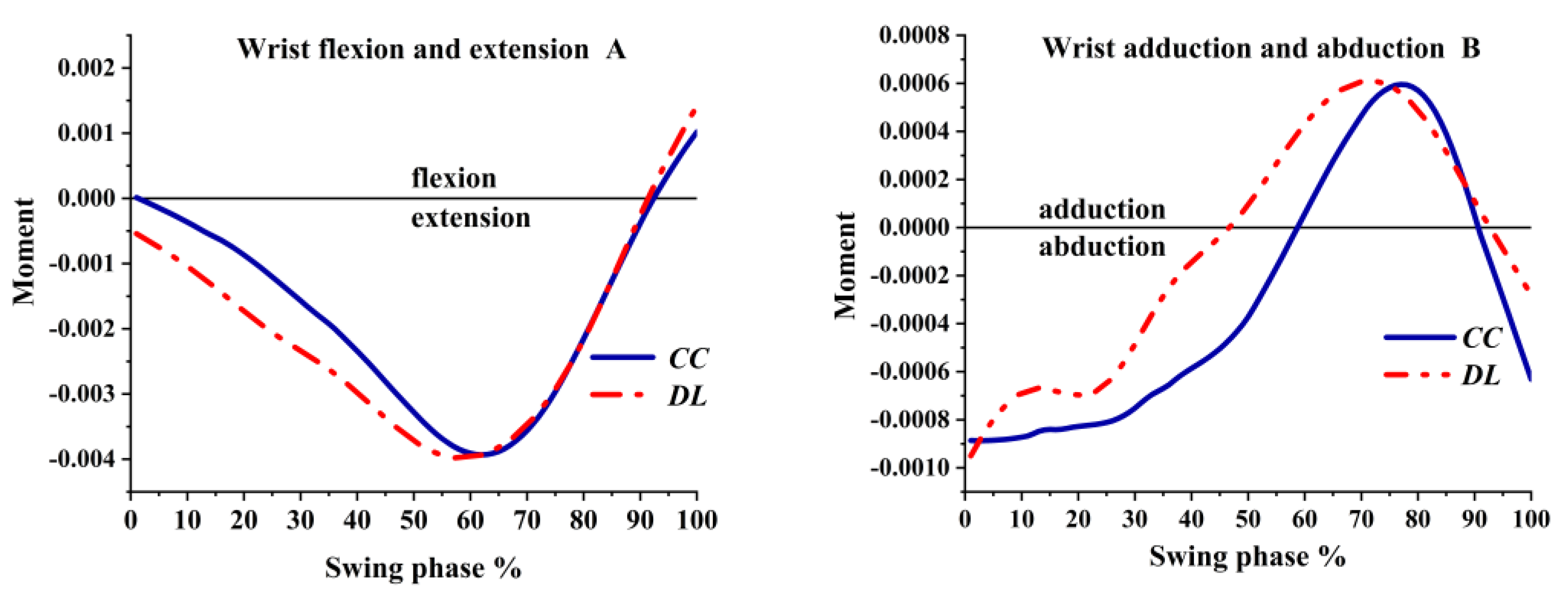 Ijerph 19 05146 g011