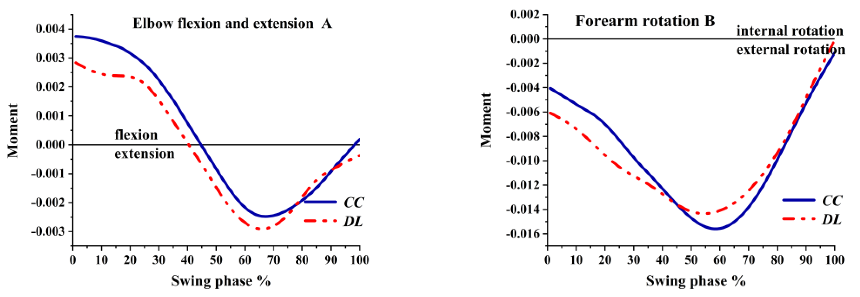 Ijerph 19 05146 g012