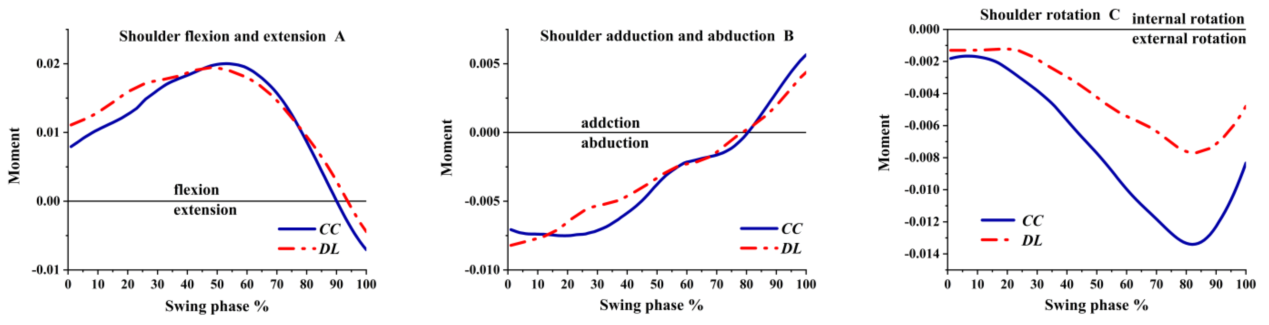 Ijerph 19 05146 g013