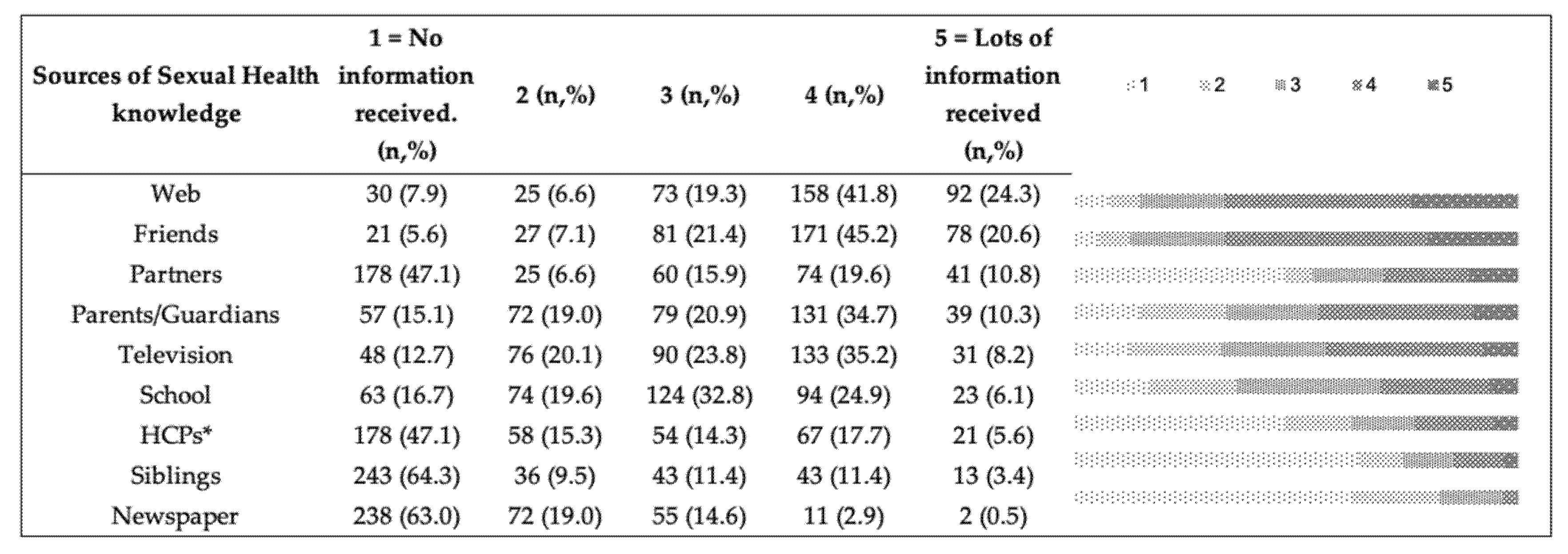 Ijerph 19 05147 g001