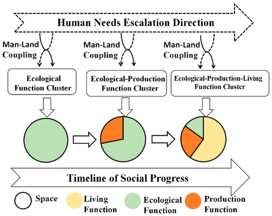DBSCAN Spatial Clustering Analysis of Urban “Production