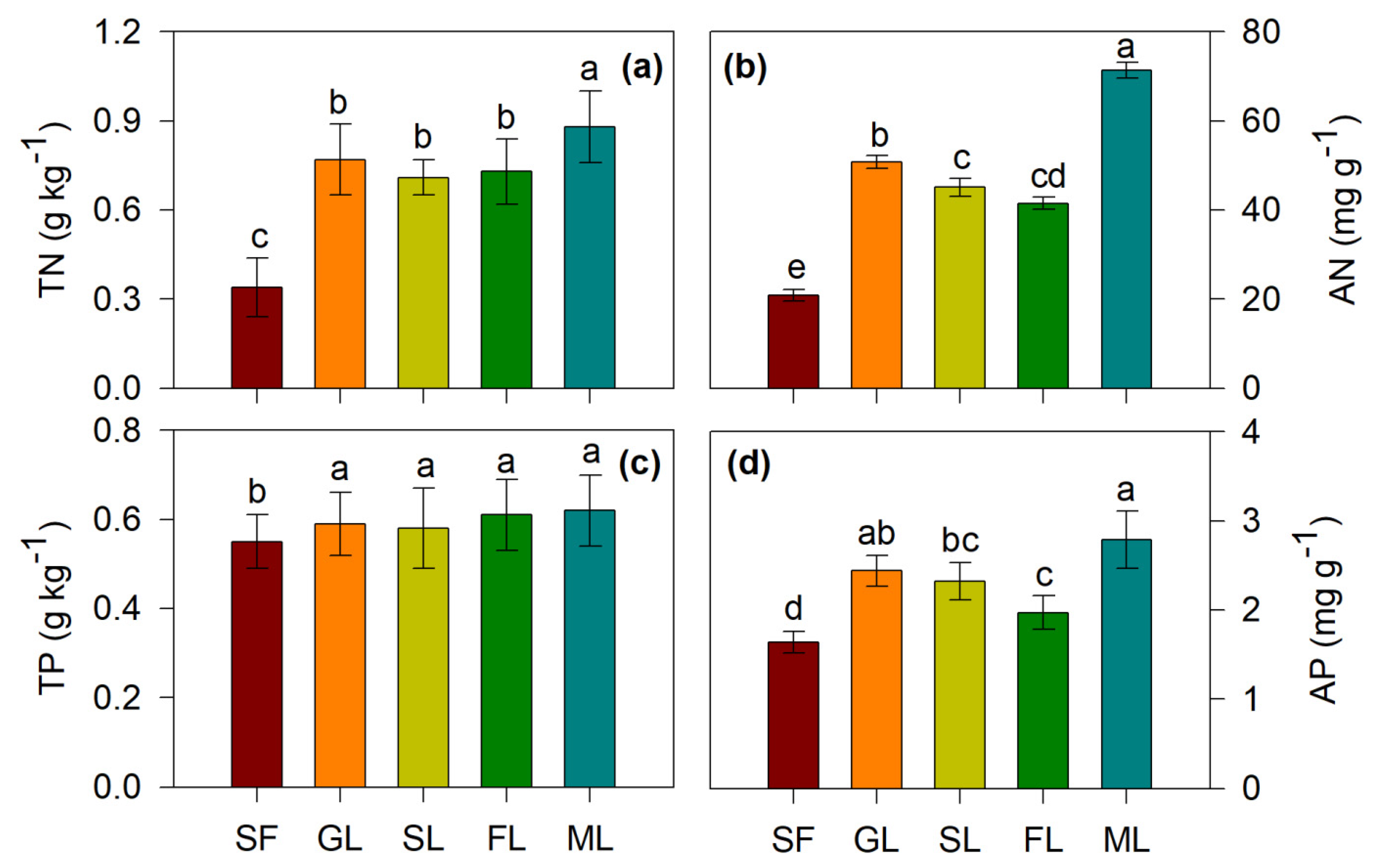 Ijerph 19 05157 g003 550