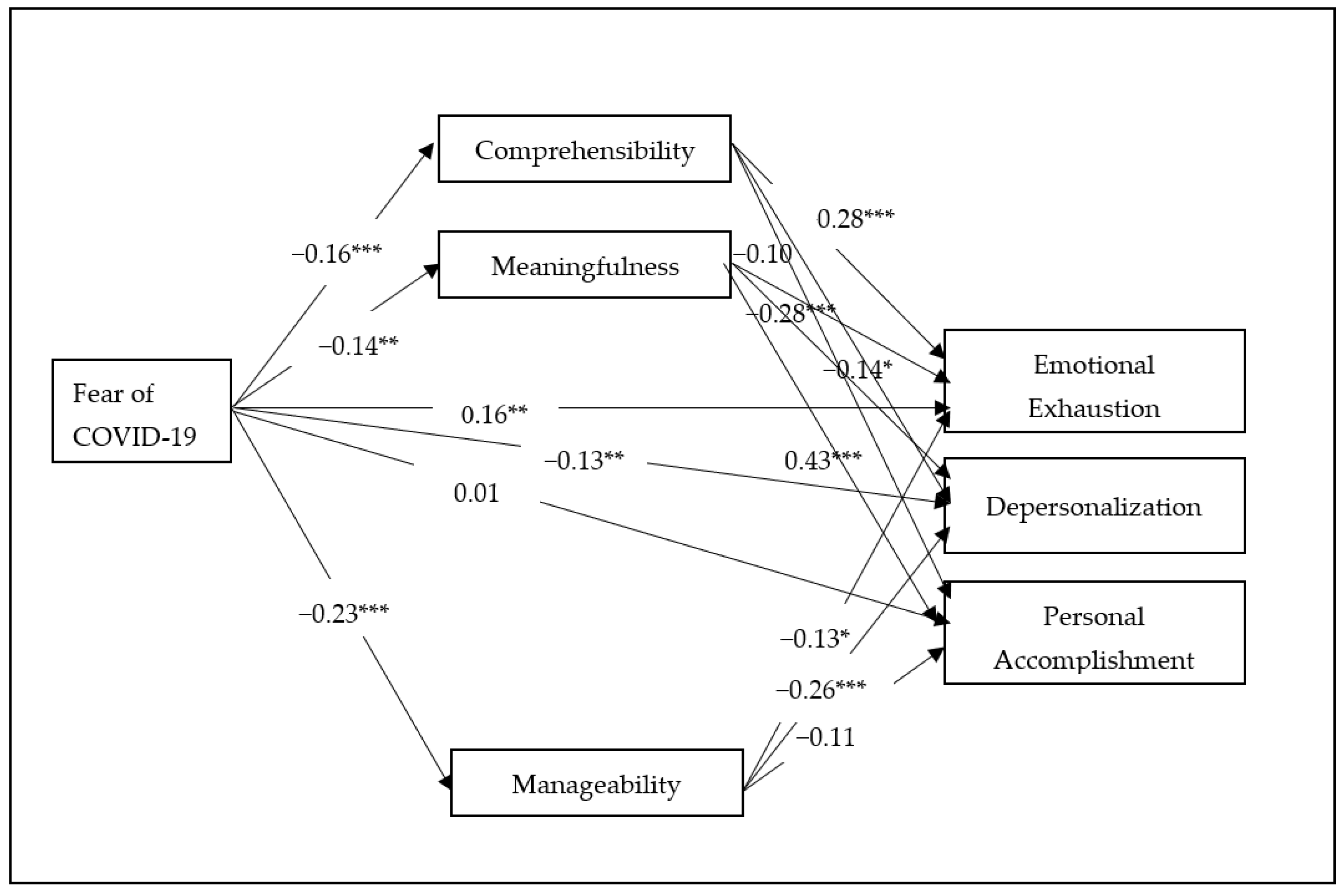 Ijerph 19 05160 g001 550
