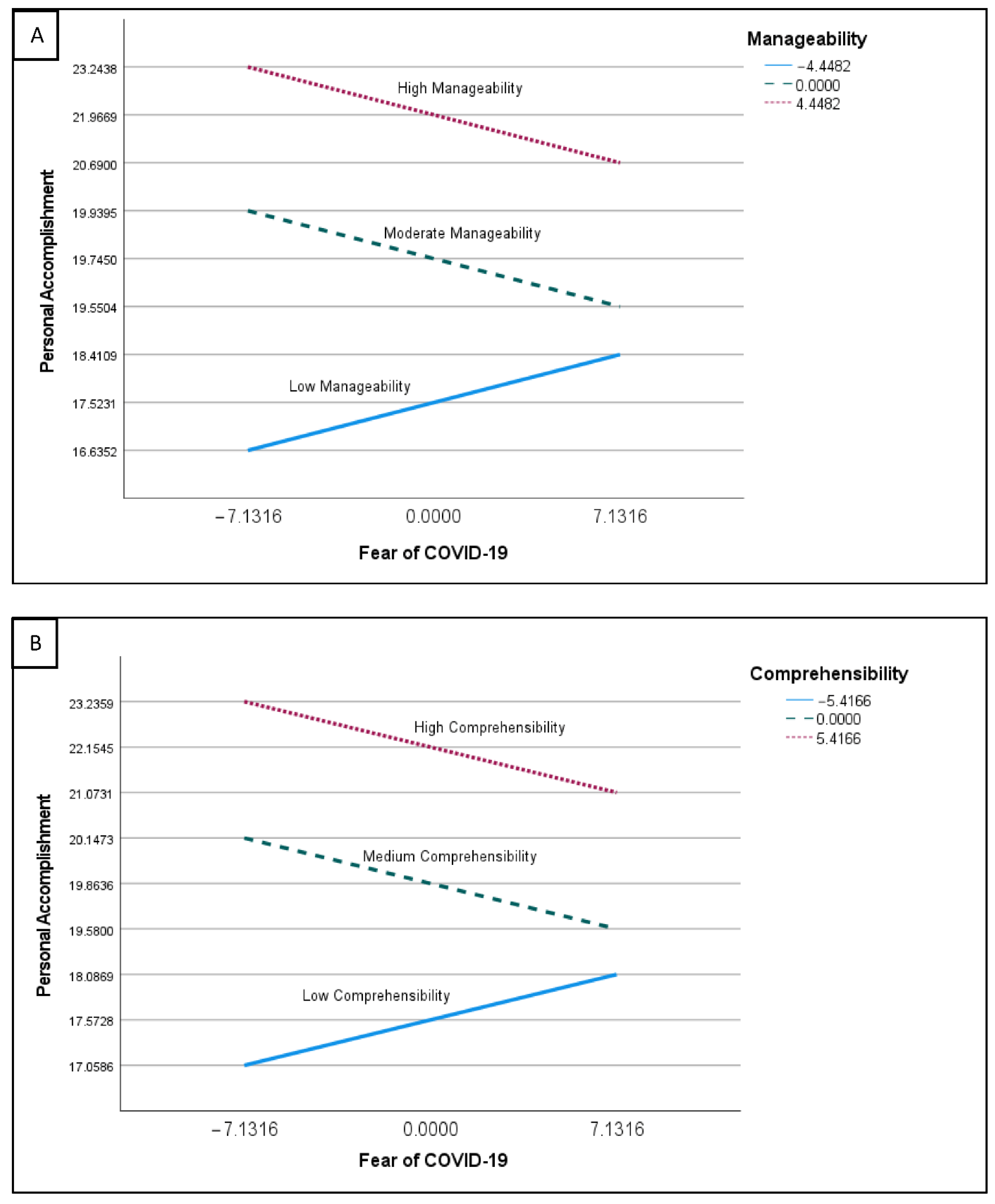 Ijerph 19 05160 g002 550