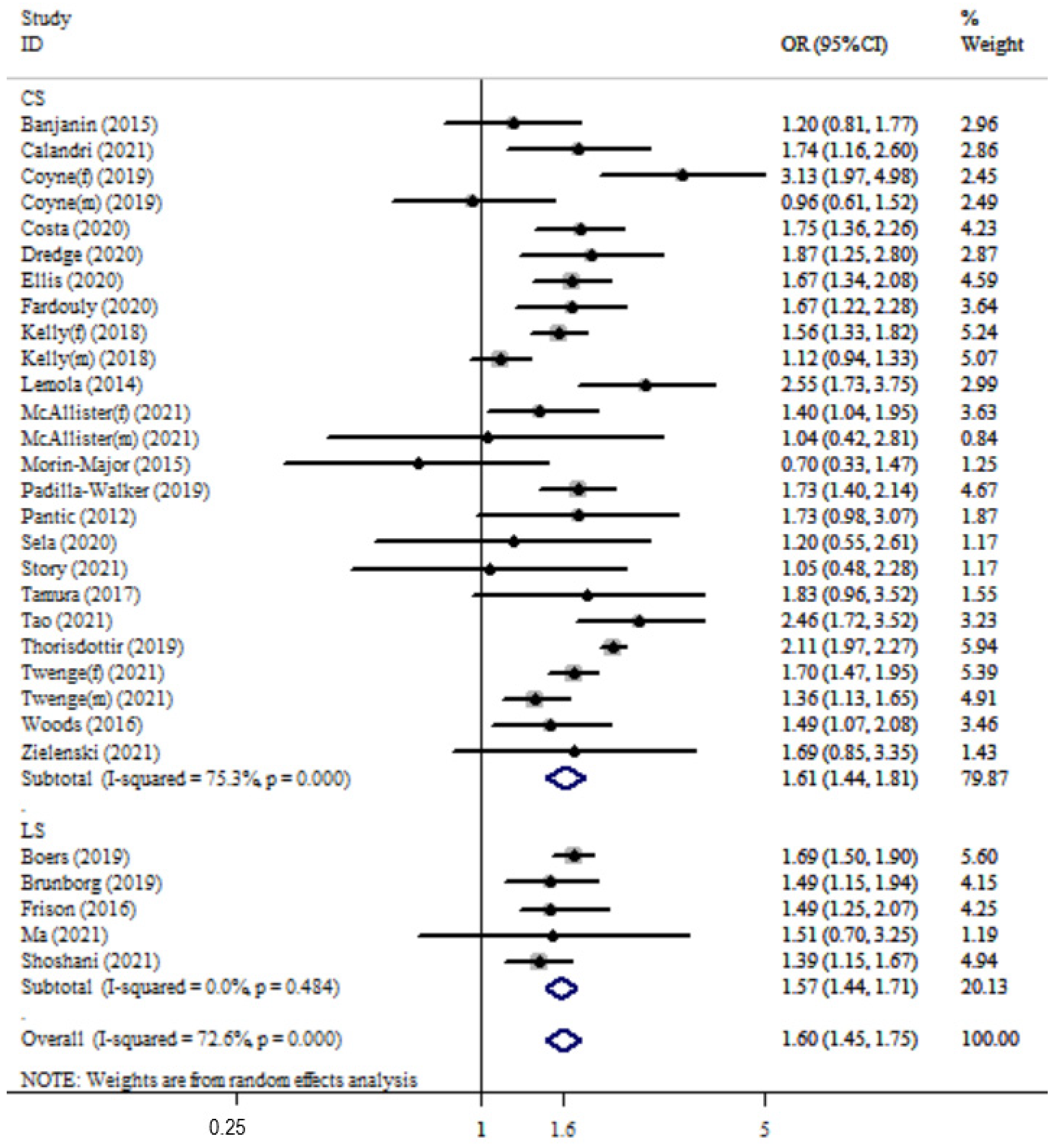 Ijerph 19 05164 g002 550