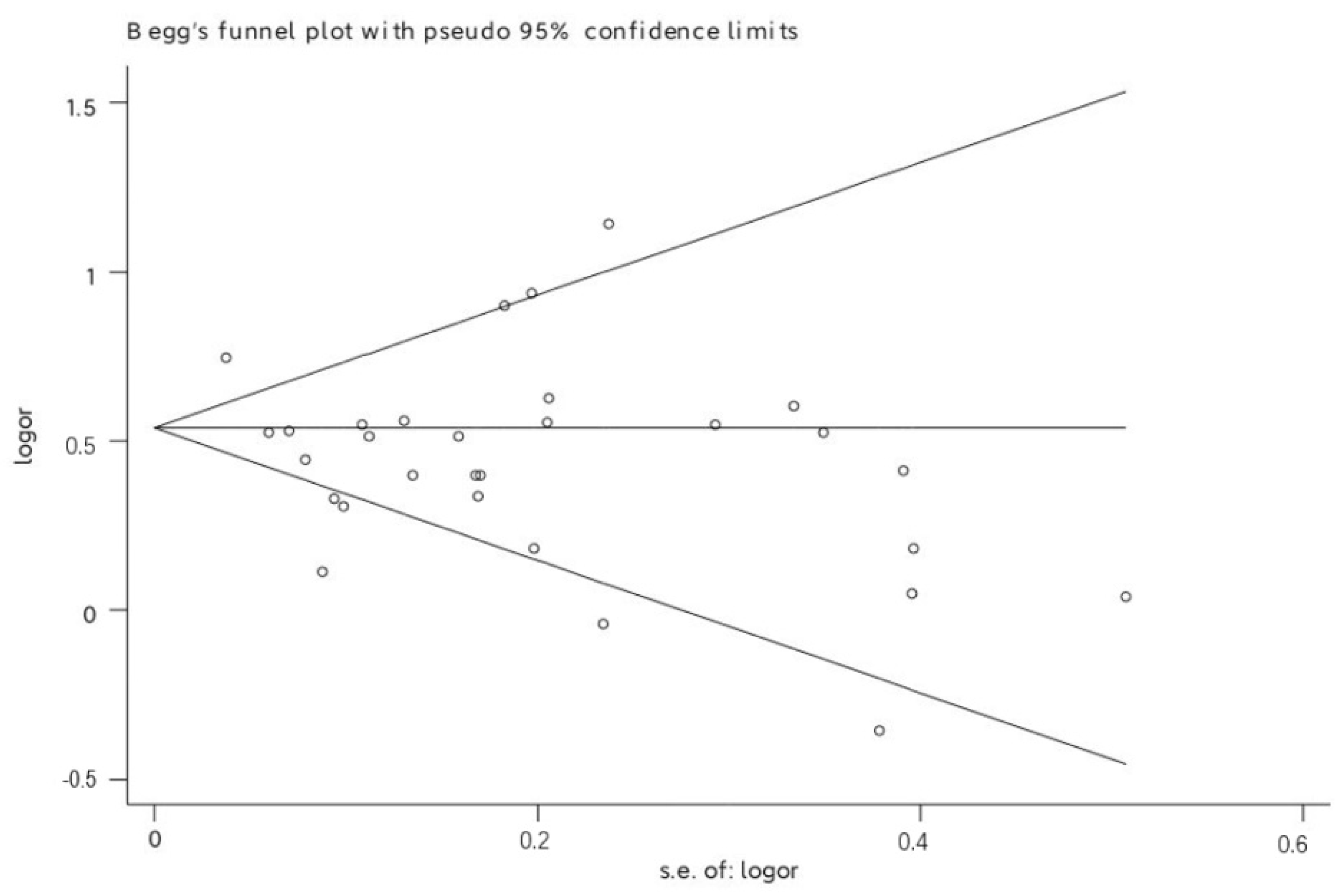Ijerph 19 05164 g003 550