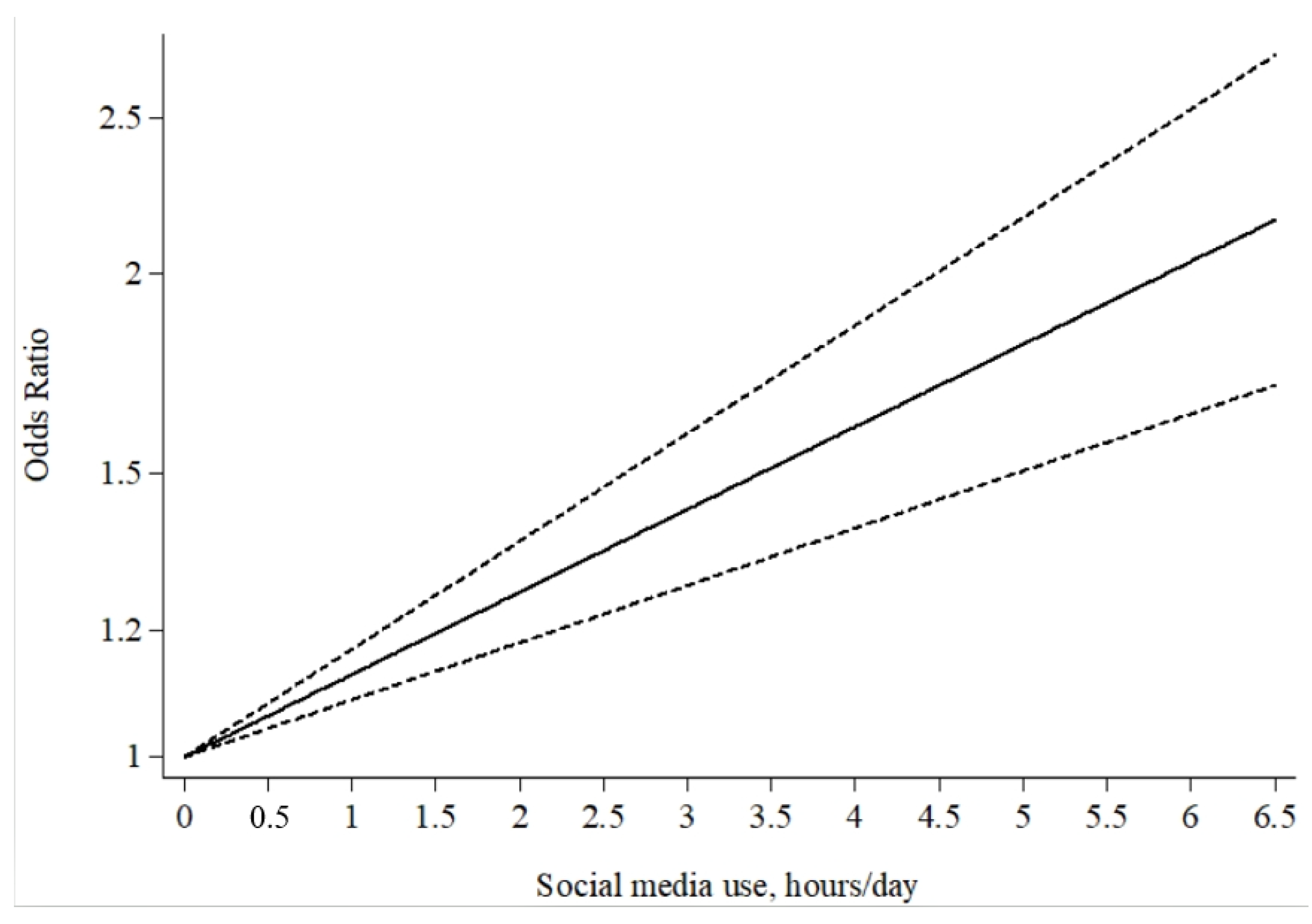 Ijerph 19 05164 g004 550