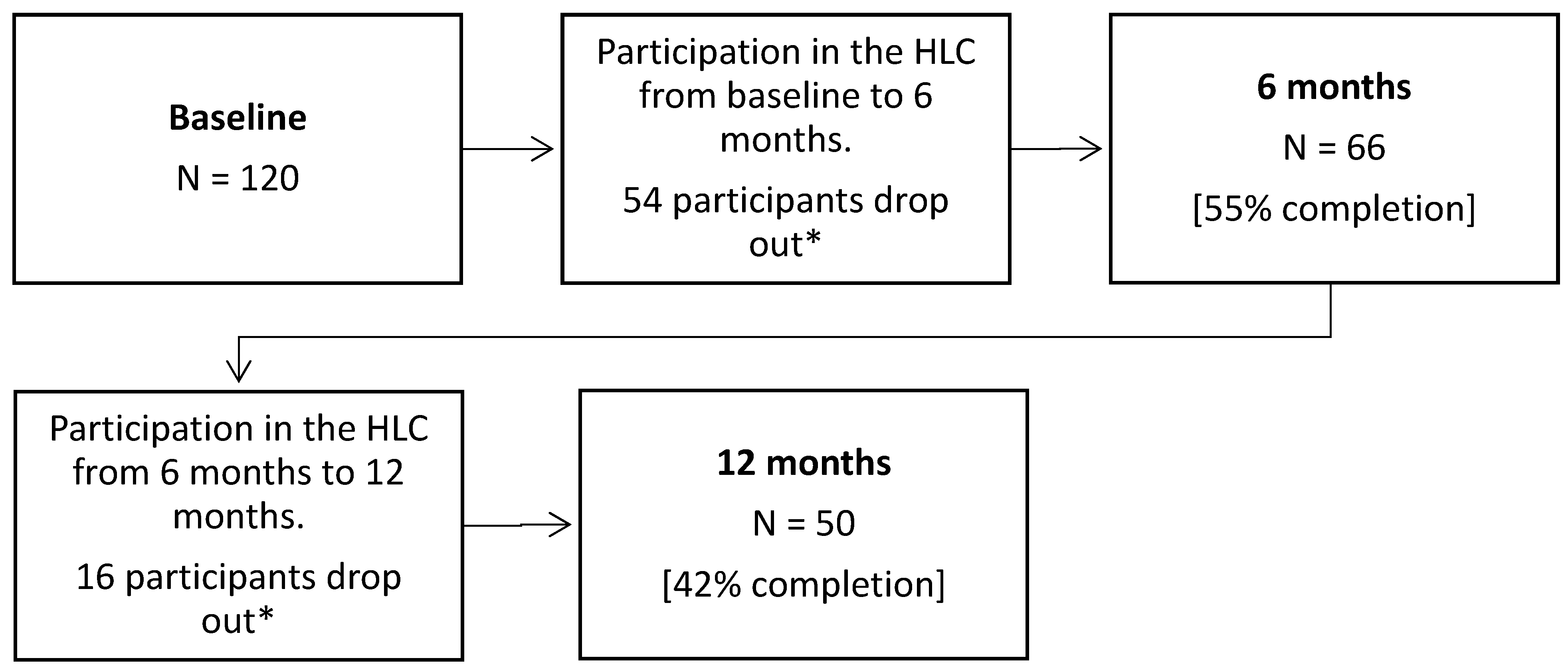 Ijerph 19 05167 g001