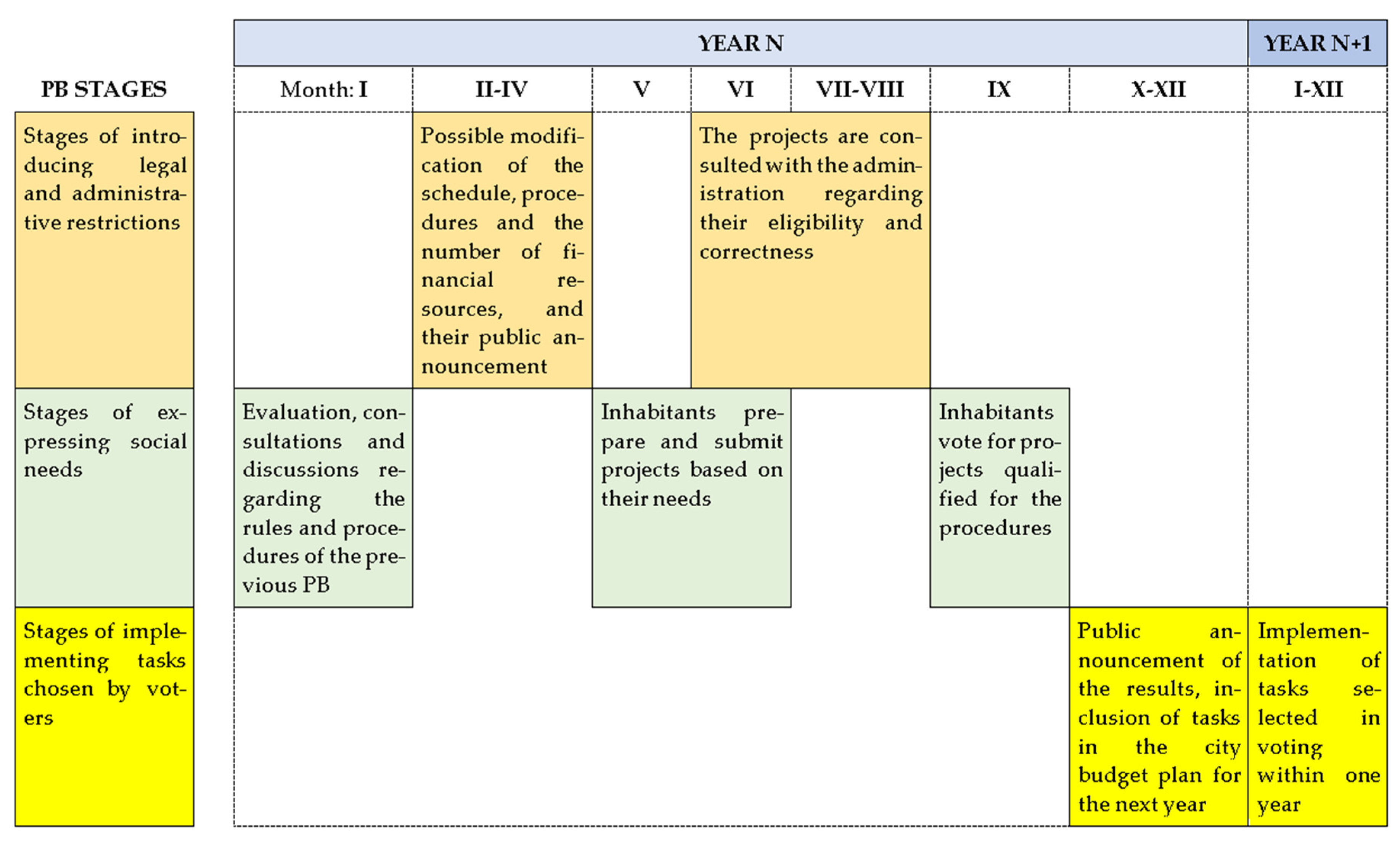 Ijerph 19 05171 g001 Ijerph 19 05171 g001