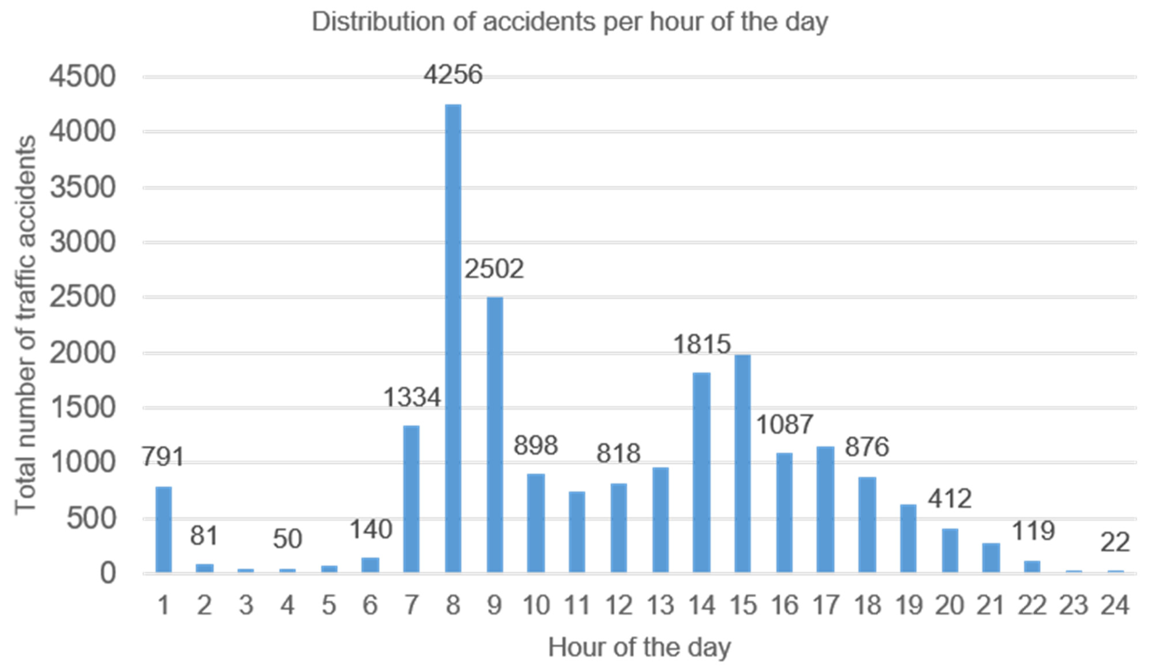 Ijerph 19 05175 g002 550