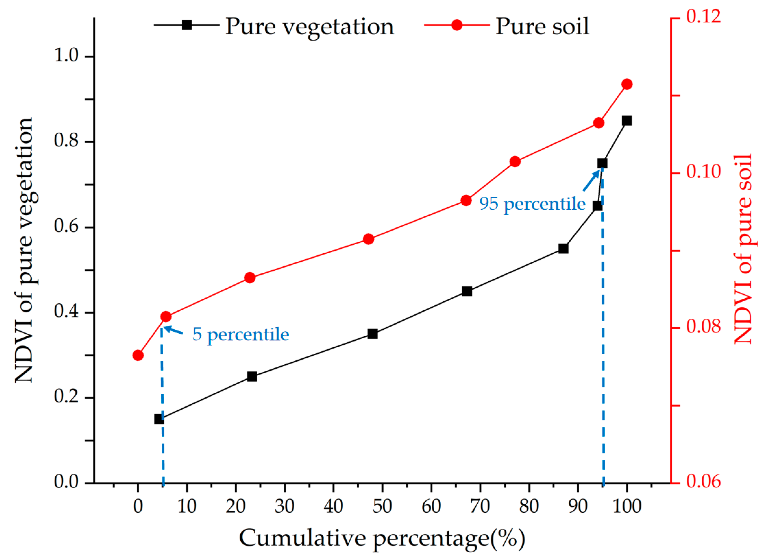 Ijerph 19 05176 g003