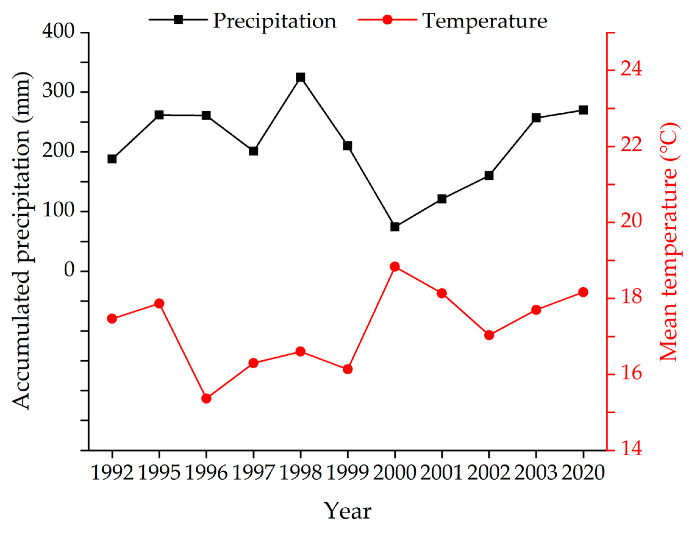 Ijerph 19 05176 g005