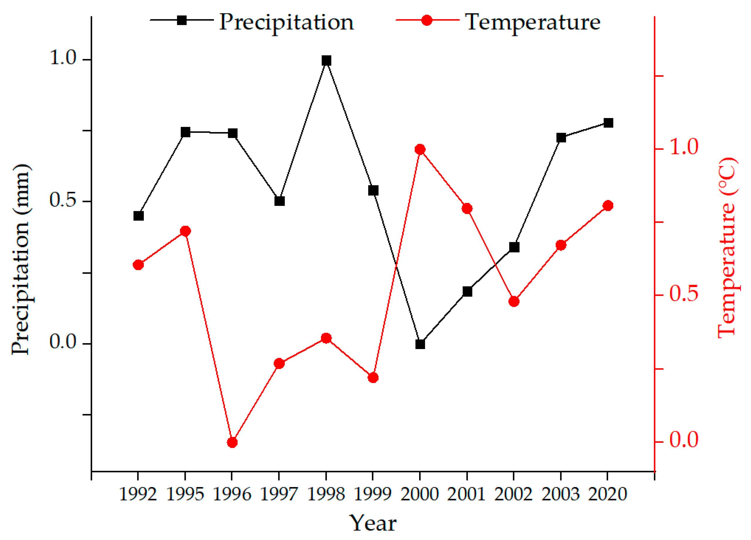 Ijerph 19 05176 g006