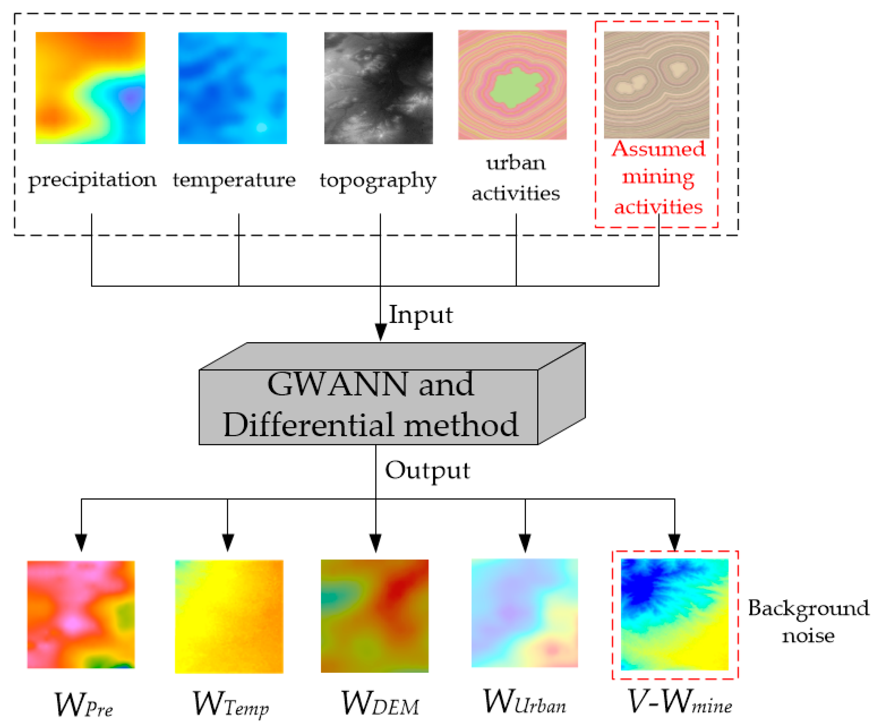 Ijerph 19 05176 g013